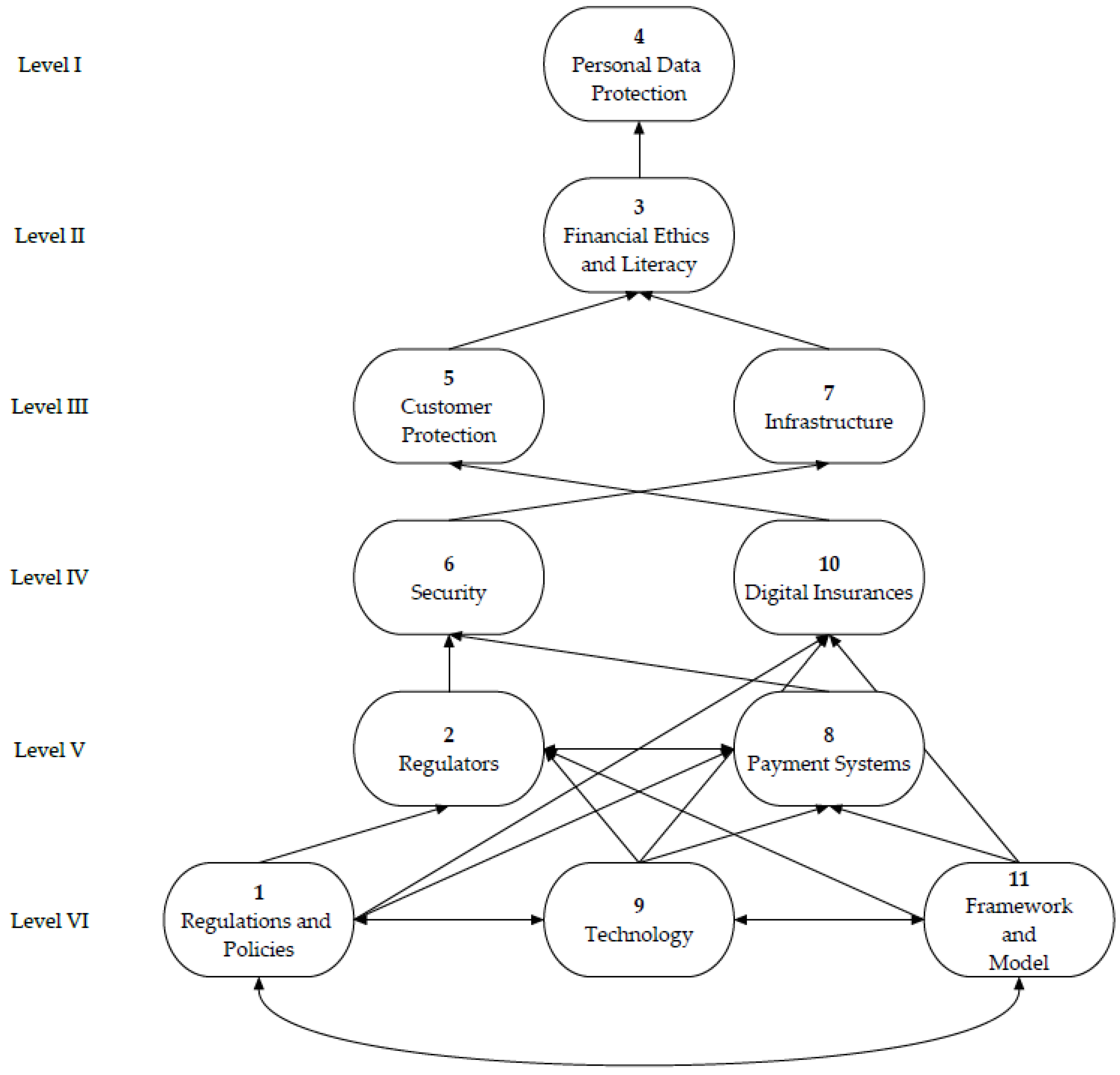 Systems 10 00181 g003 Systems 10 00181 g003