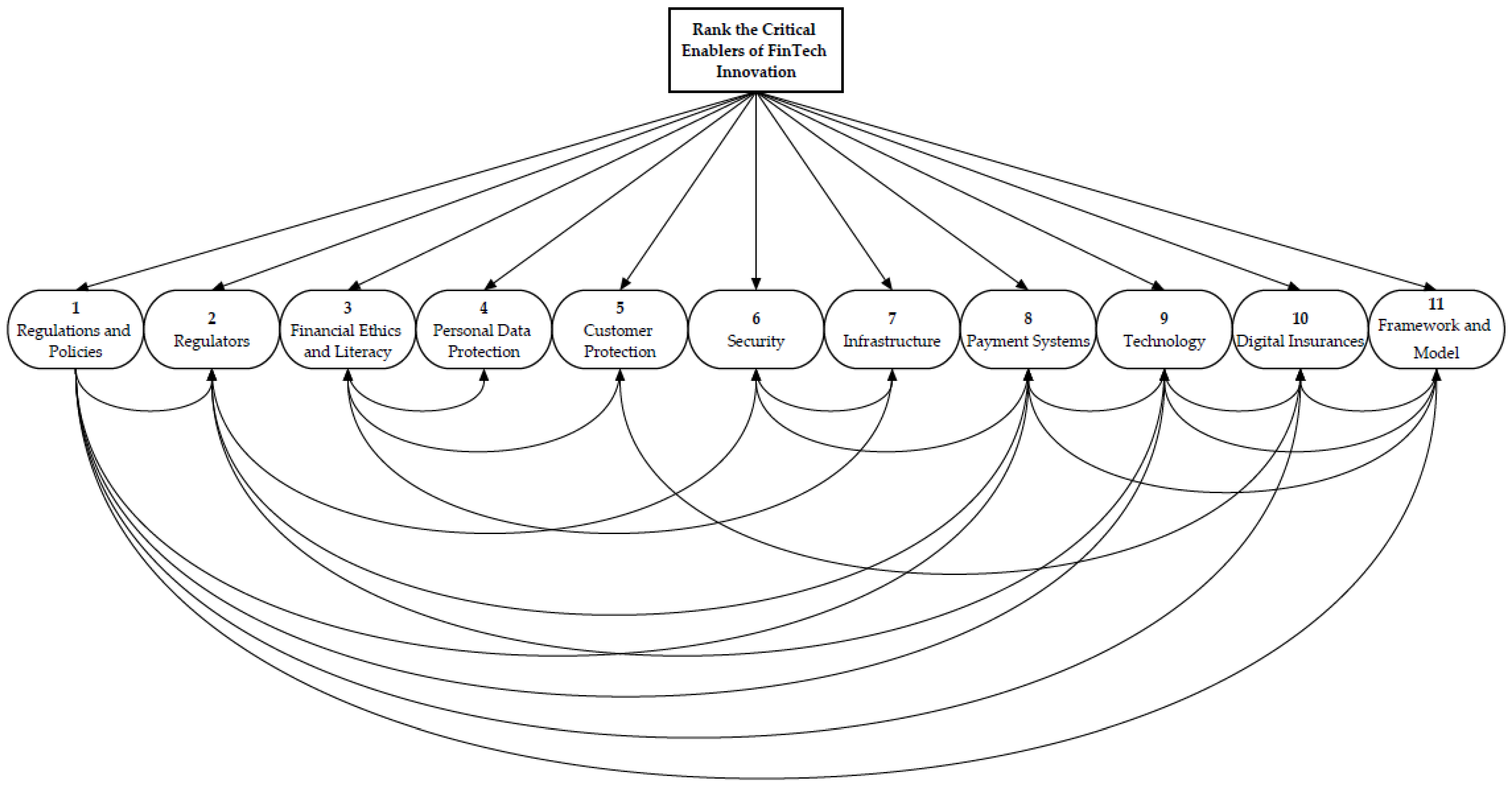 Systems 10 00181 g004 Systems 10 00181 g004
