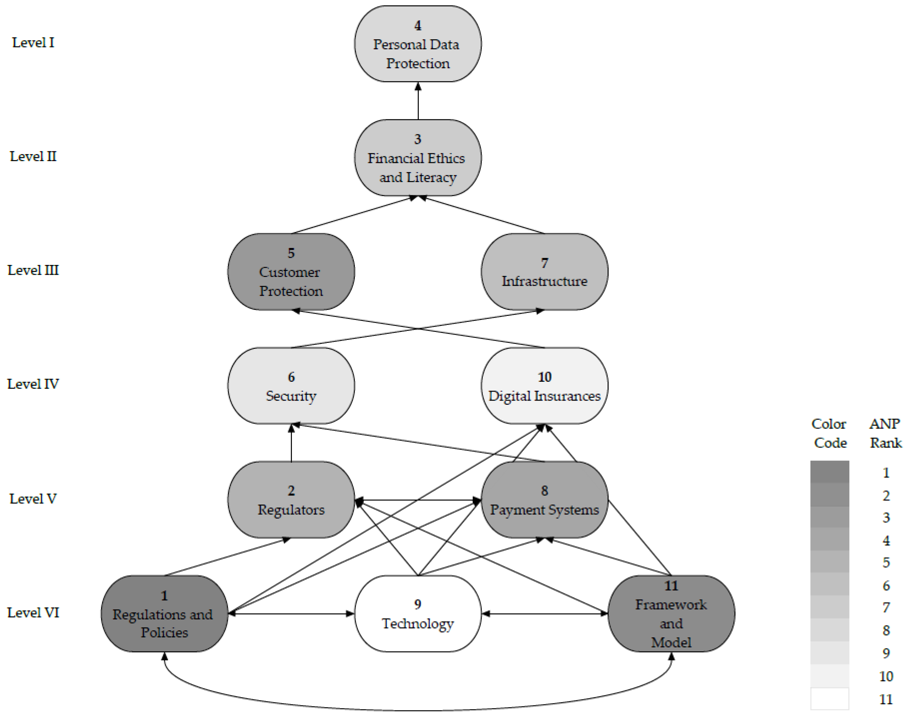 Systems 10 00181 g005 Systems 10 00181 g005