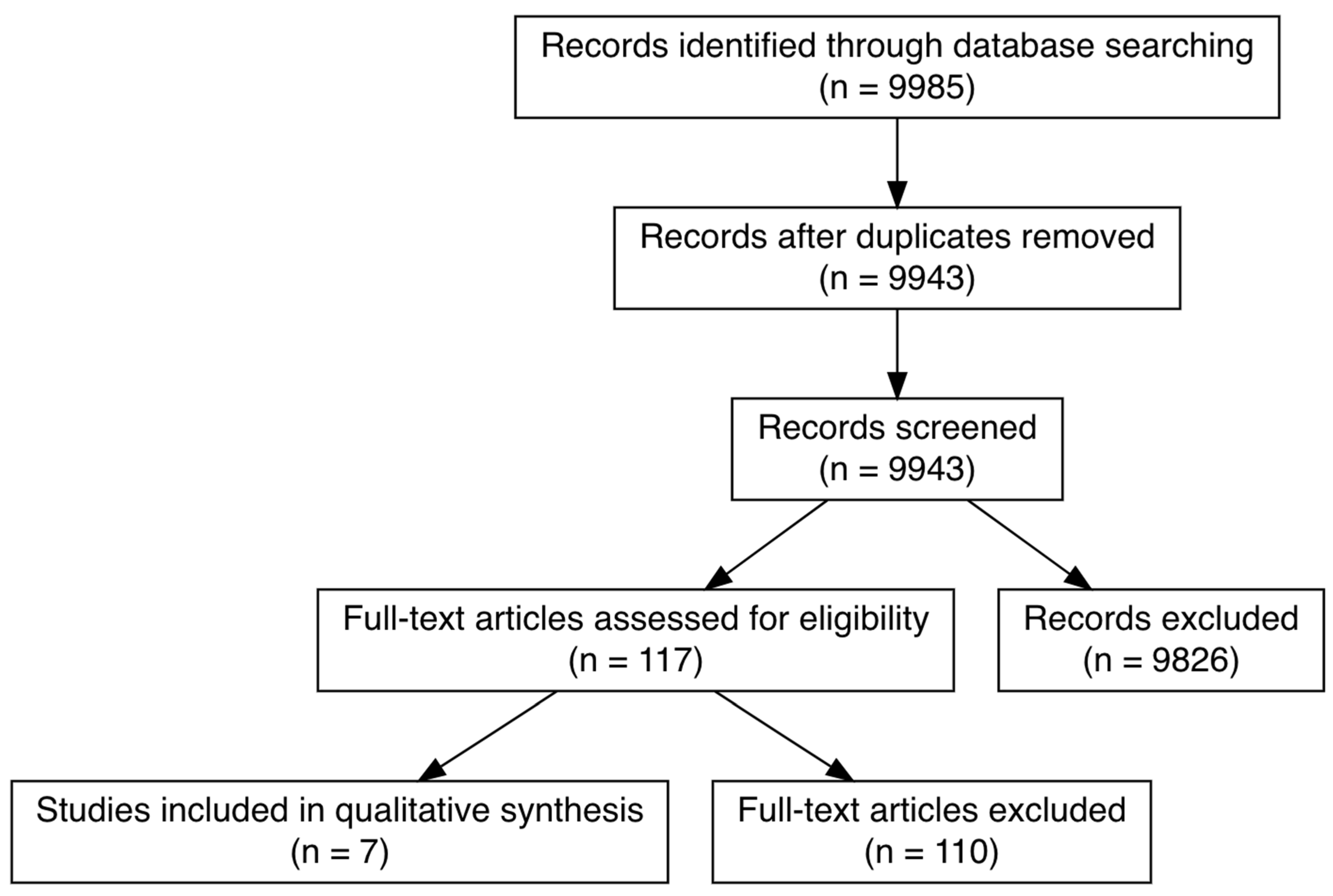 Systems 10 00182 g001 Systems 10 00182 g001
