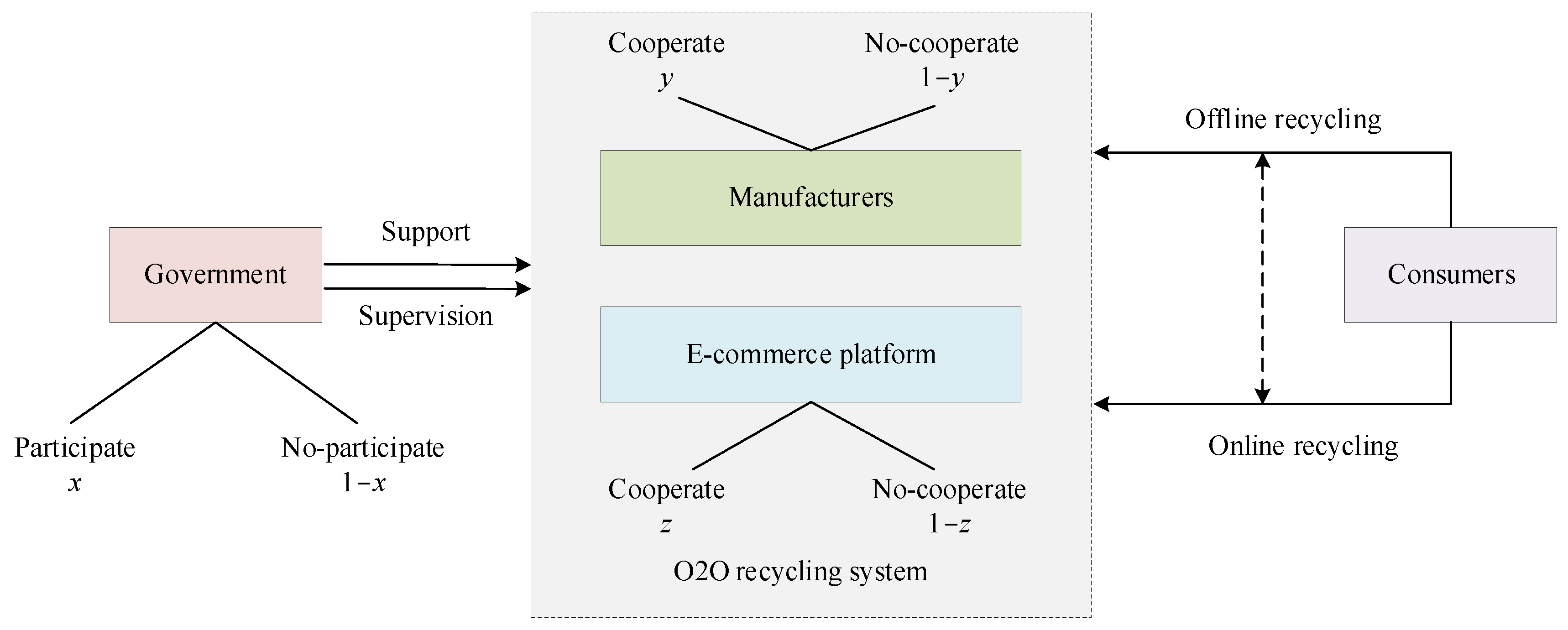 Systems 10 00185 g002