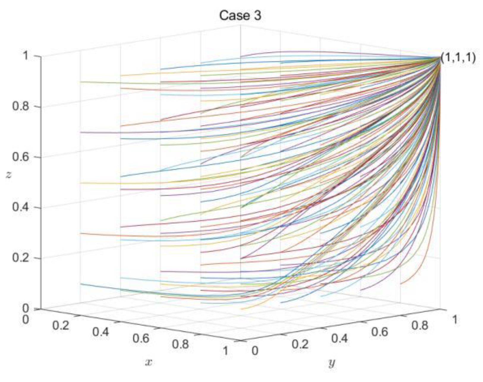Systems 10 00185 g008