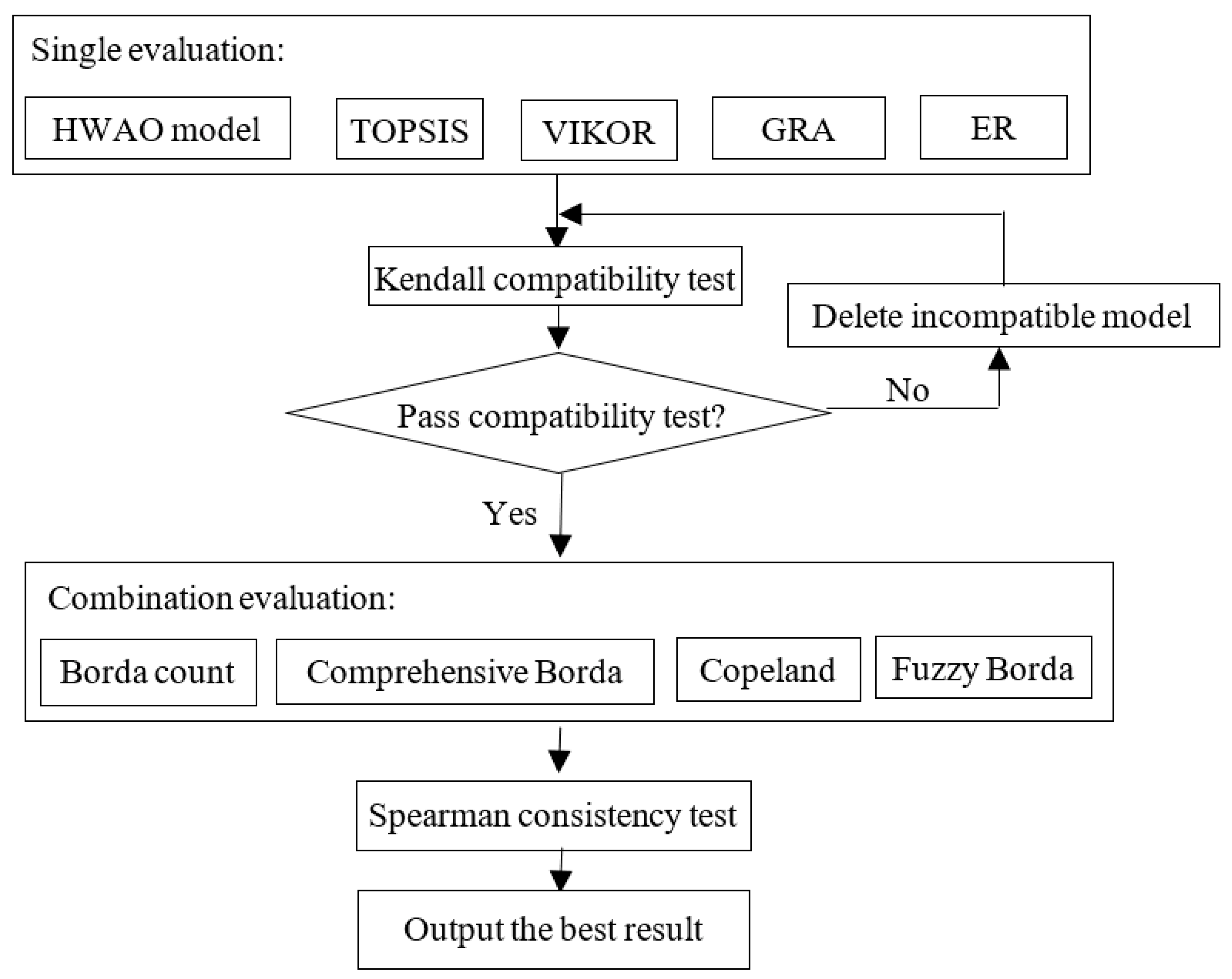 Systems 10 00188 g002