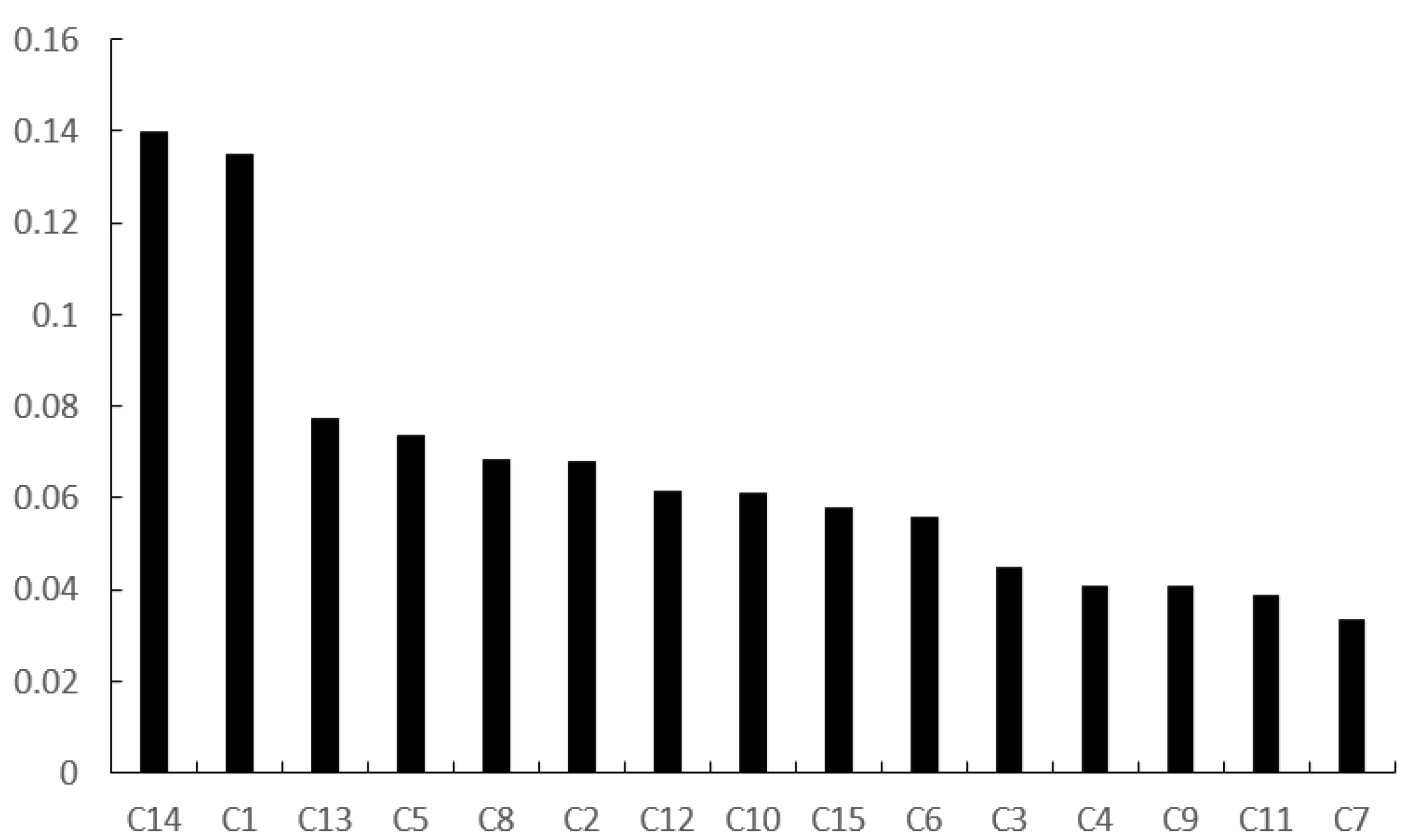 Systems 10 00188 g004