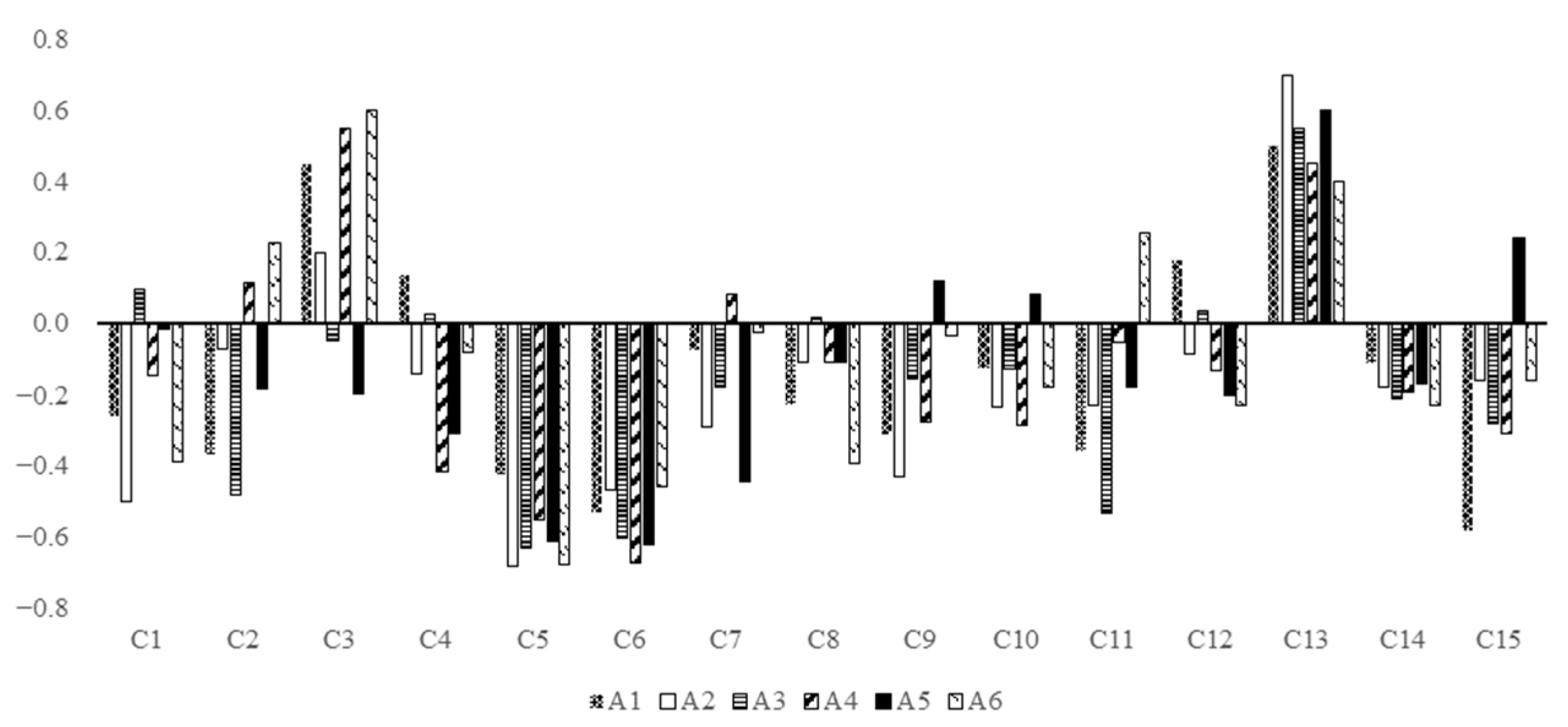 Systems 10 00188 g005