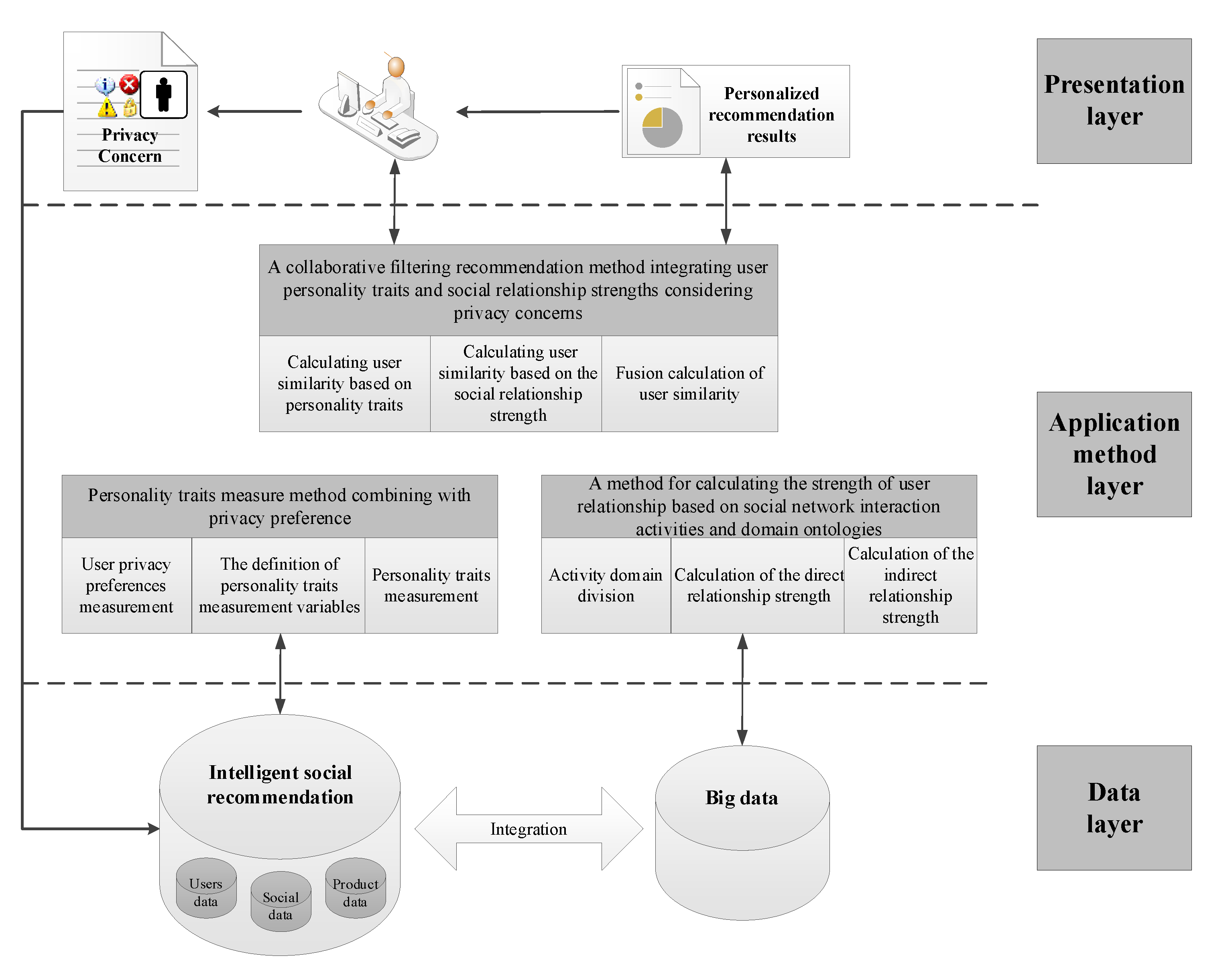 Systems 10 00198 g001
