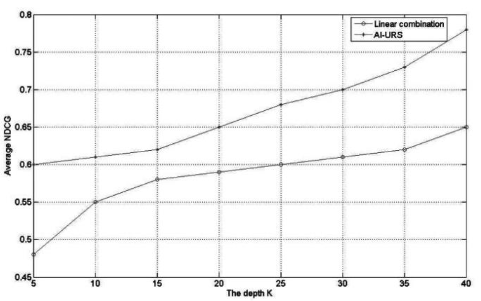 Systems 10 00198 g003