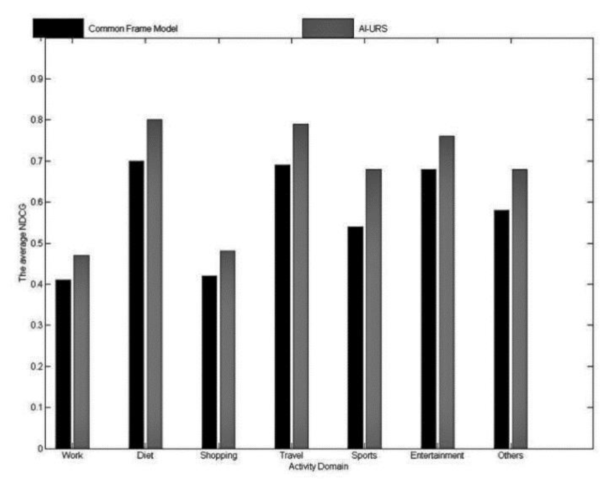Systems 10 00198 g004
