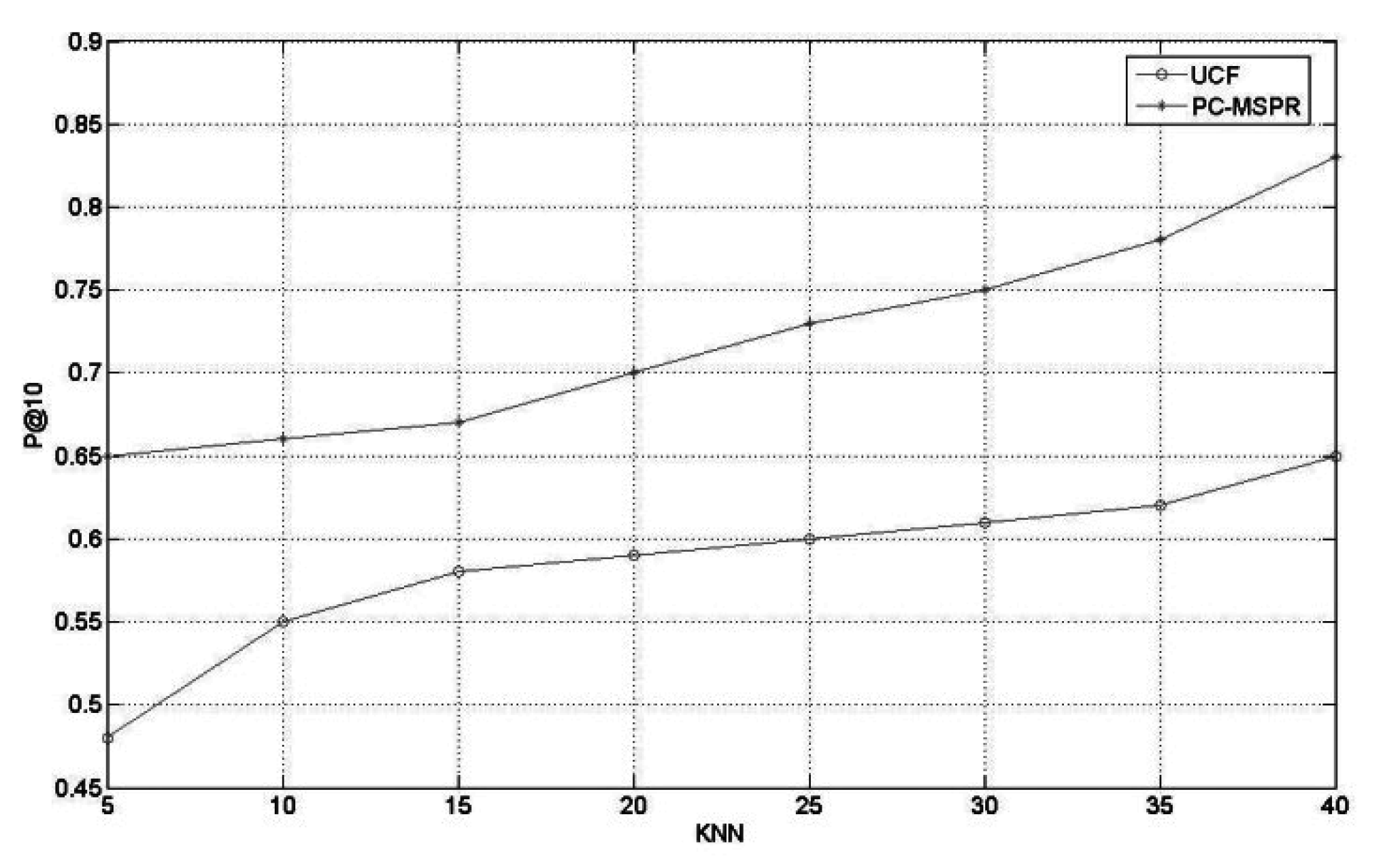 Systems 10 00198 g005