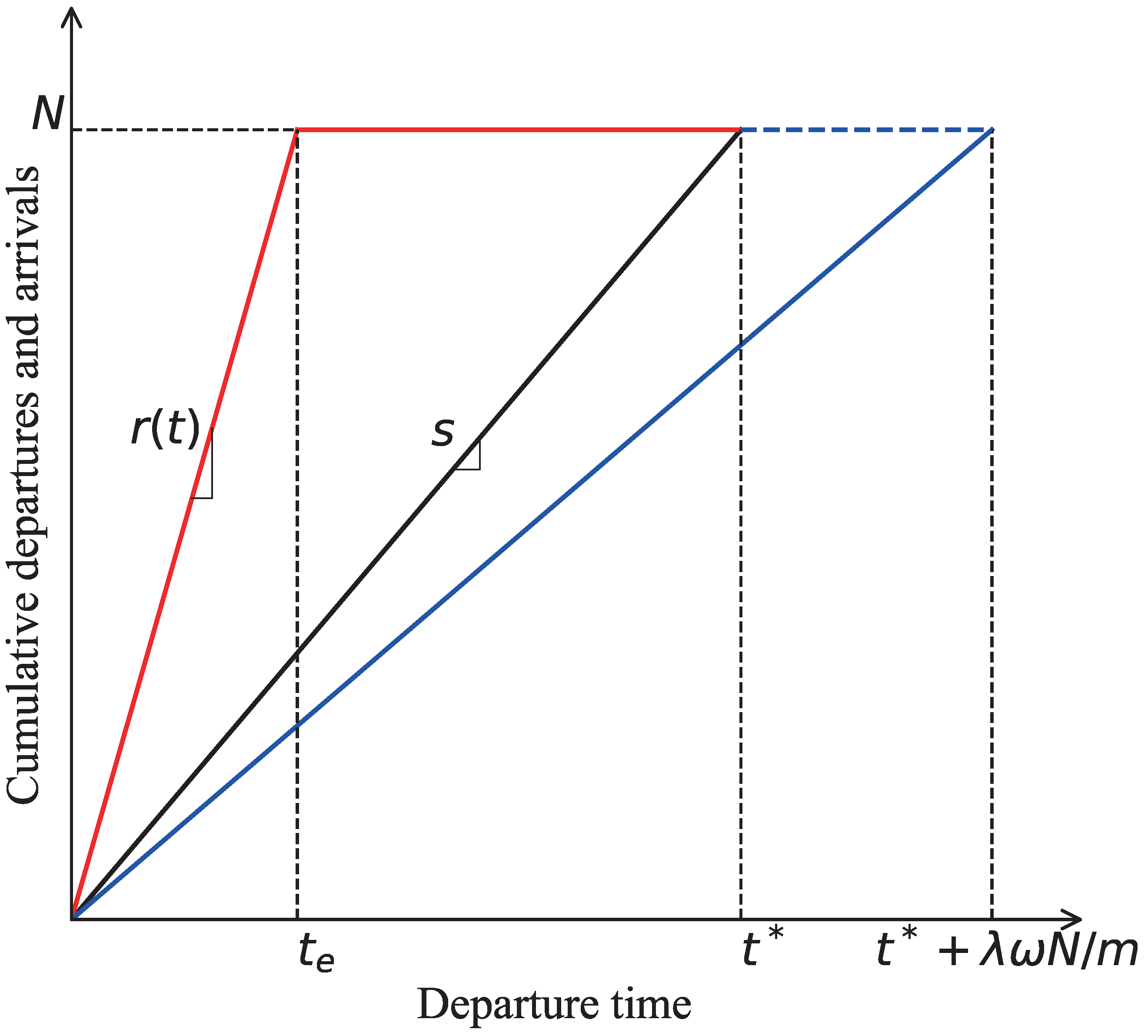Systems 10 00200 g002