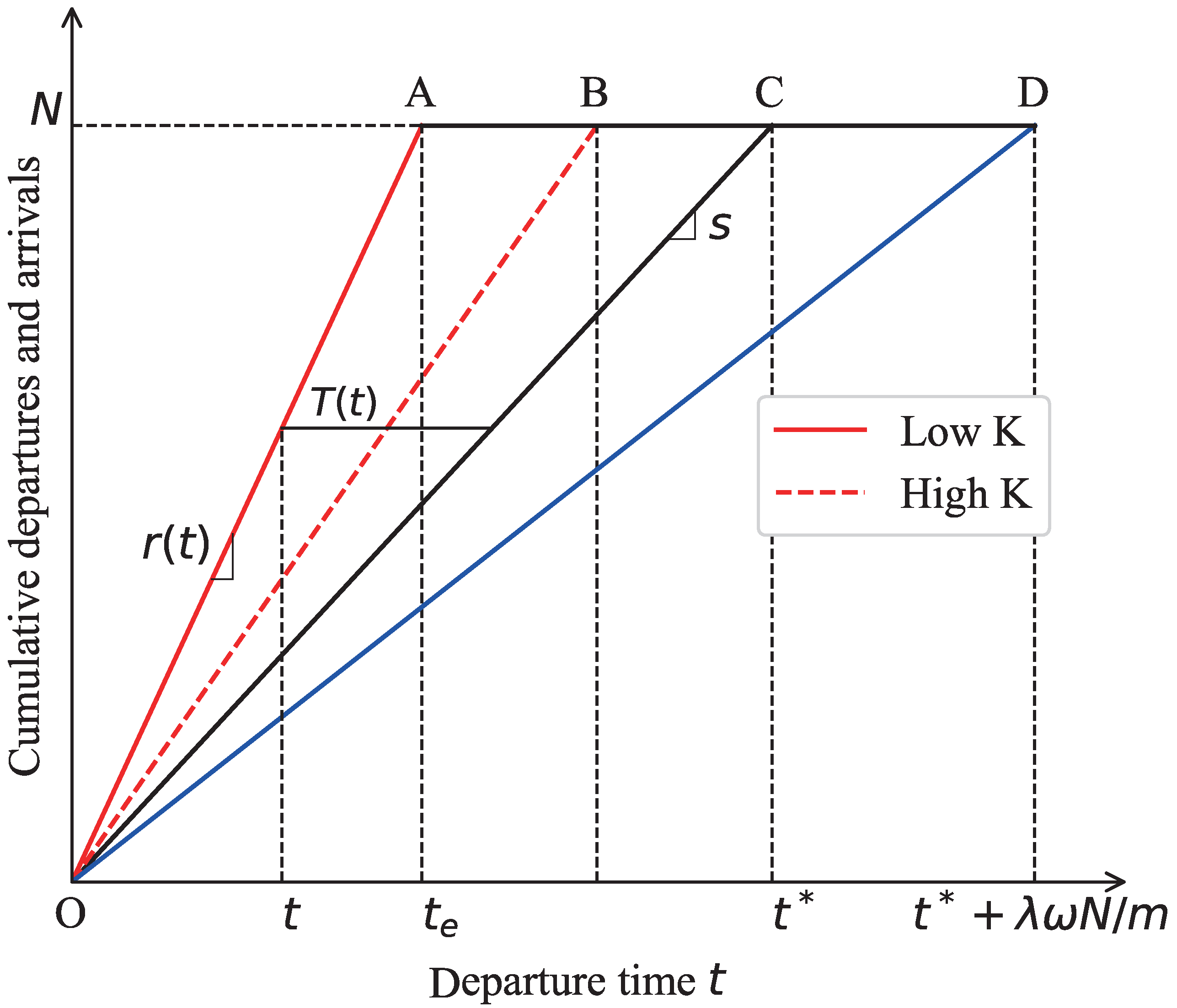 Systems 10 00200 g003