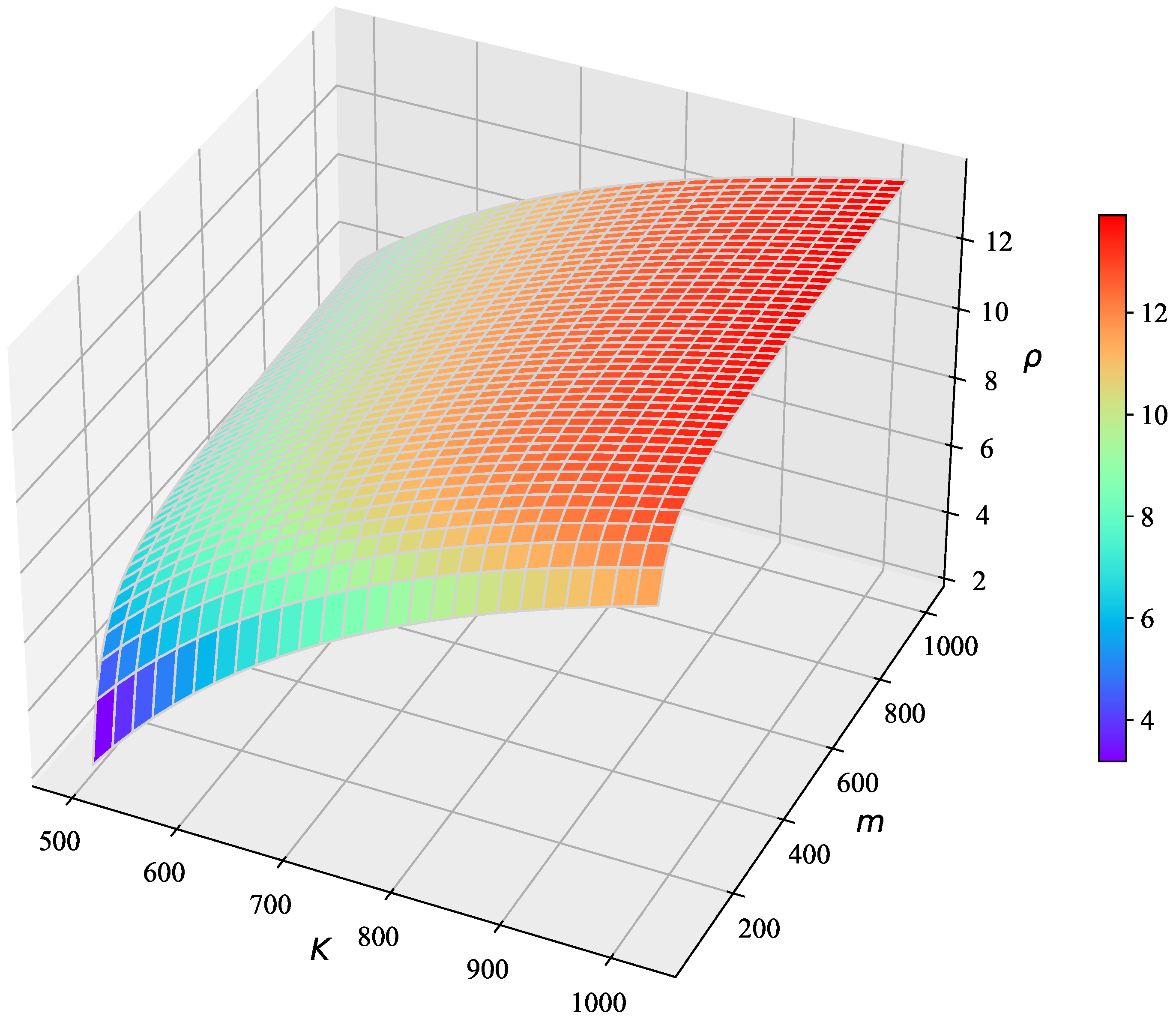 Systems 10 00200 g004