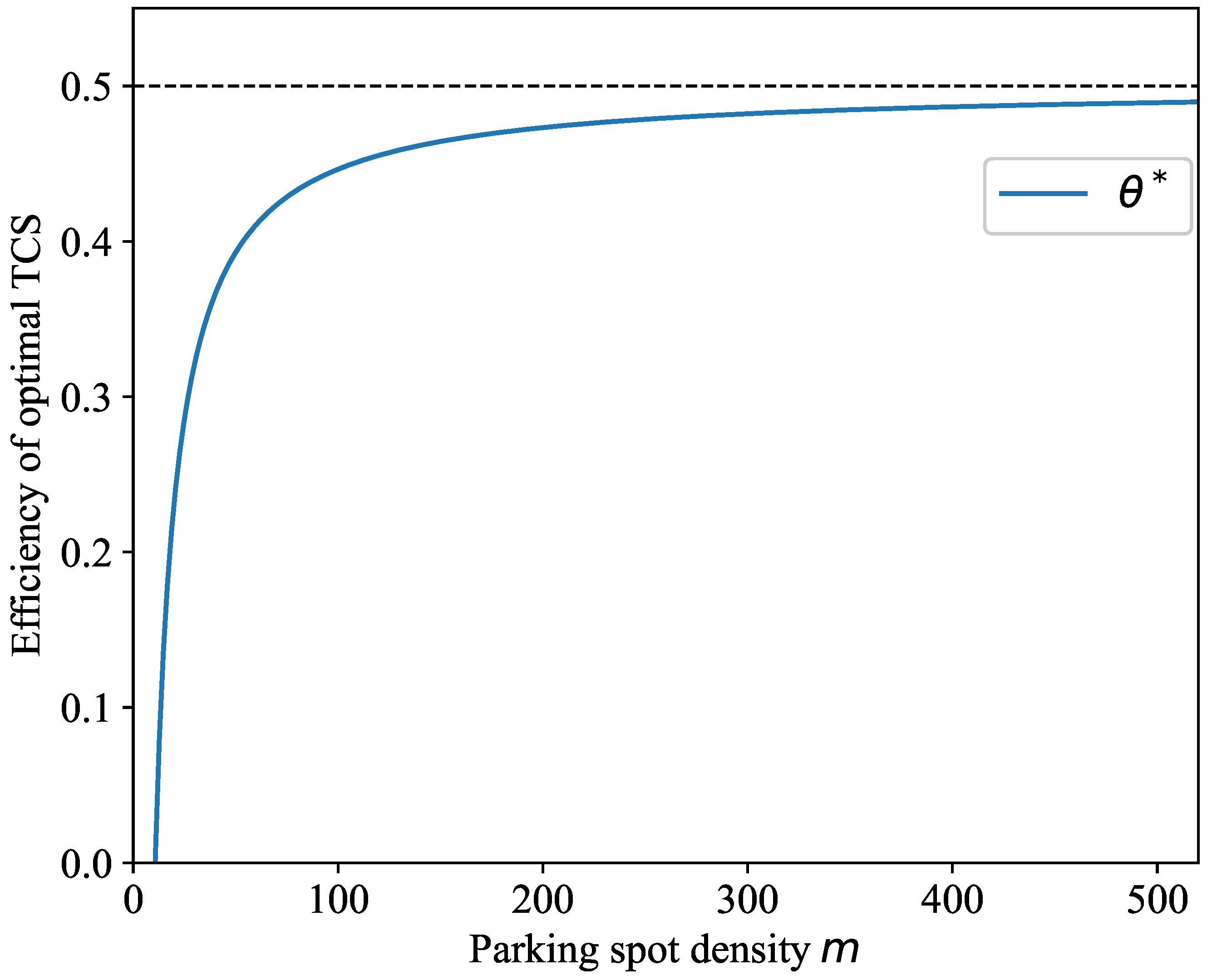 Systems 10 00200 g005