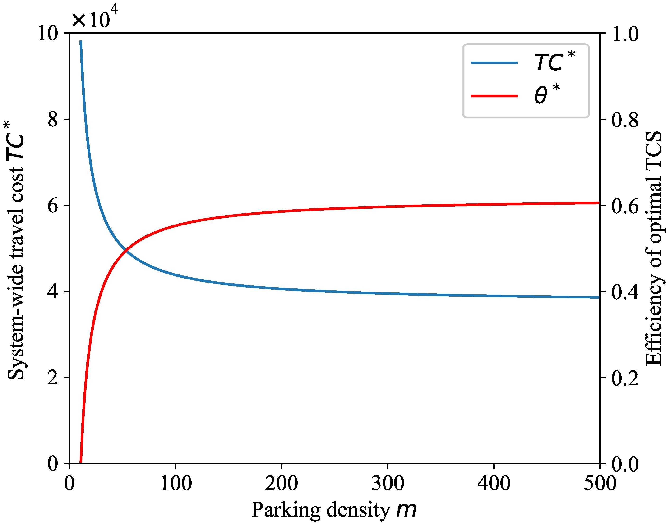 Systems 10 00200 g007