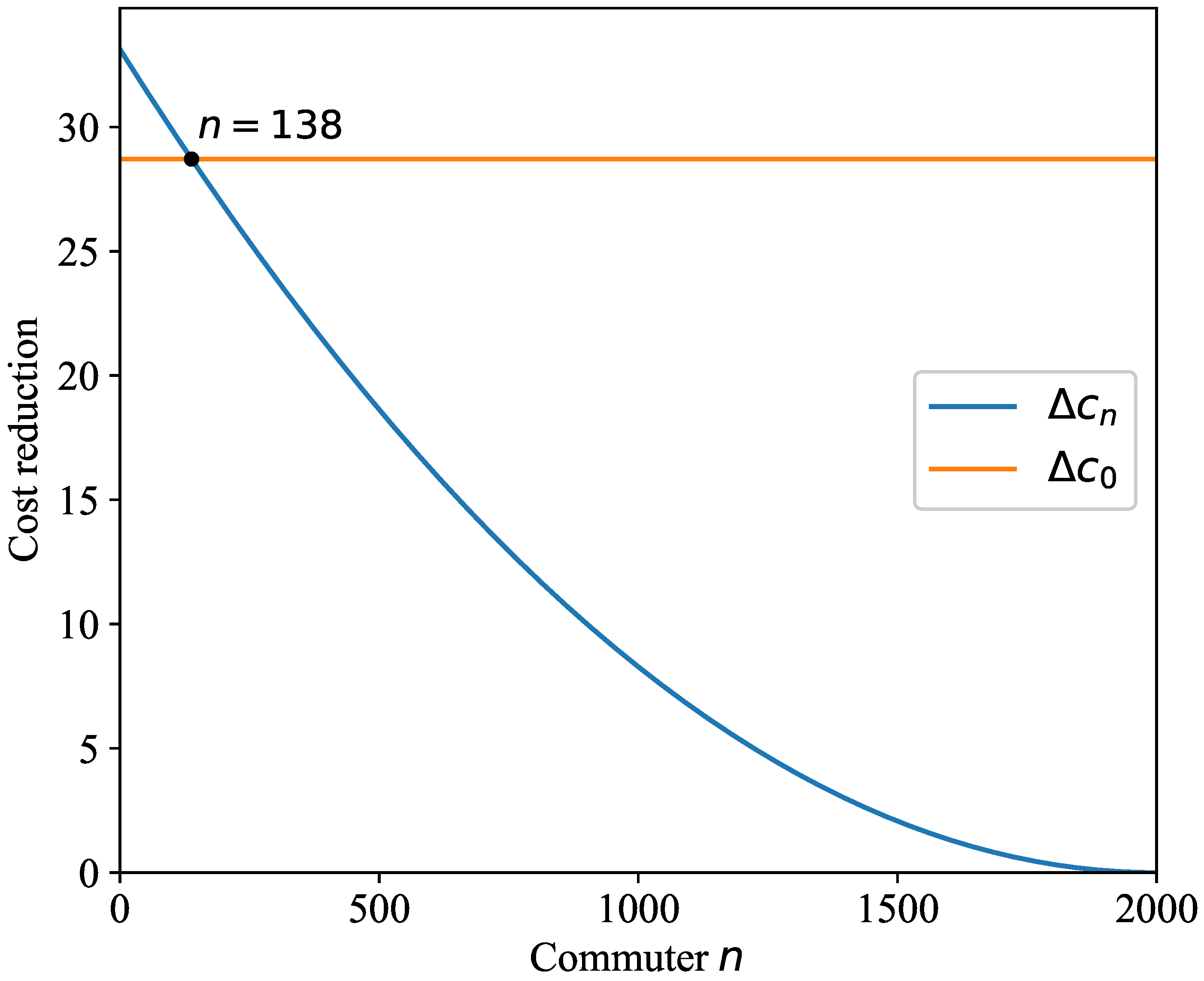 Systems 10 00200 g009