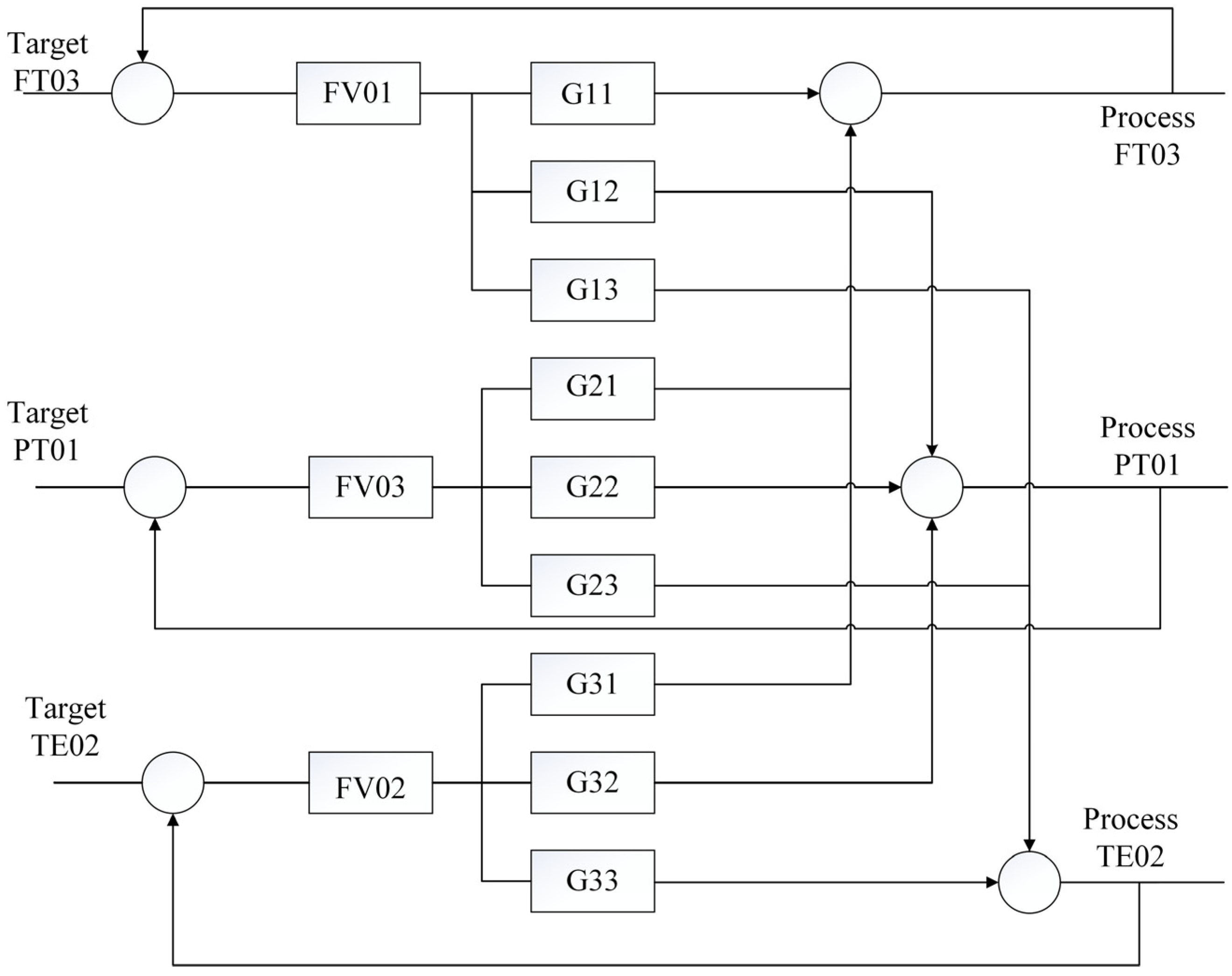 Systems 10 00201 g005