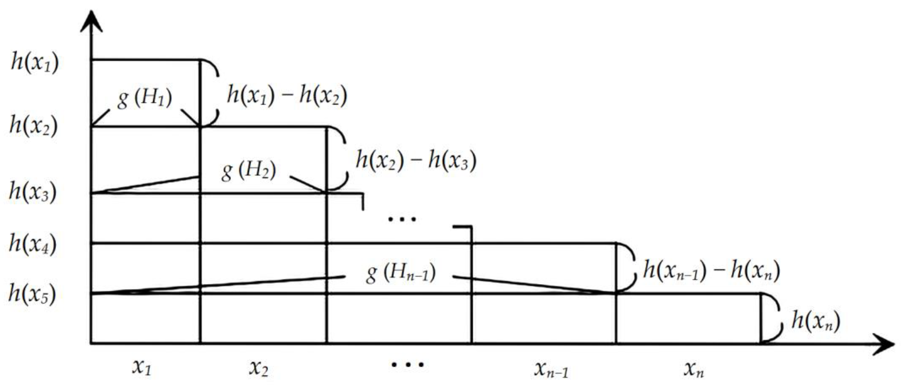 Systems 10 00202 g001