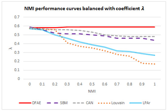 Systems 10 00203 g002