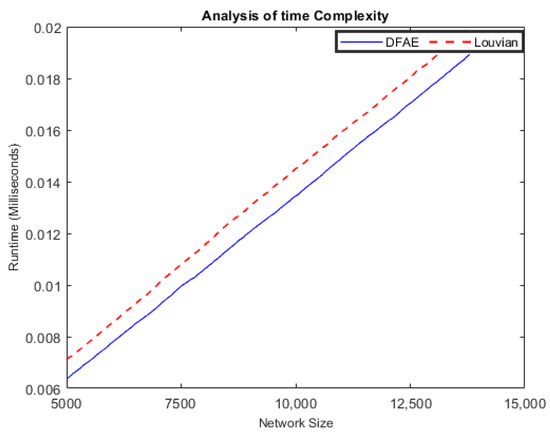 Systems 10 00203 g003
