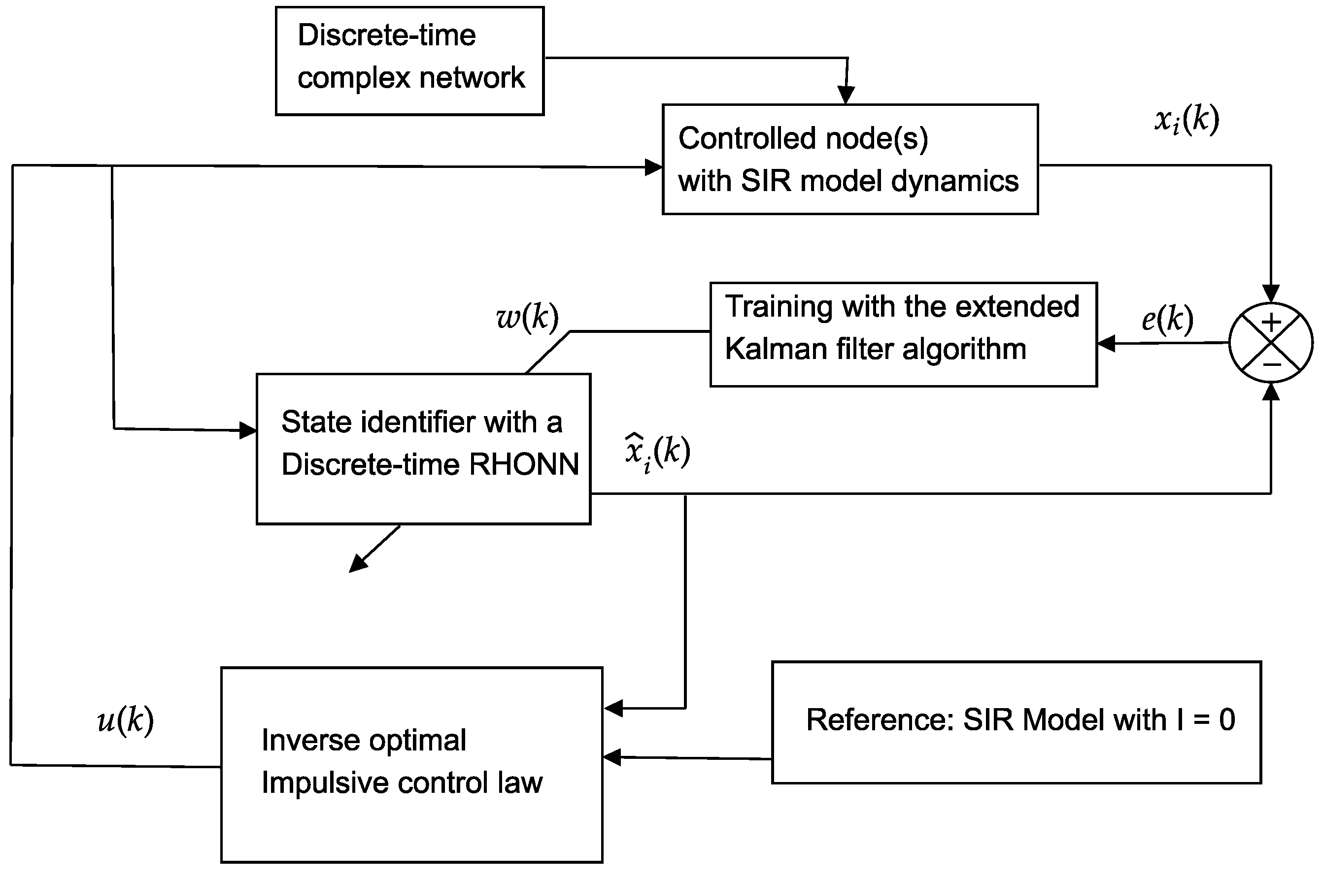 Systems 10 00204 g001 Systems 10 00204 g001
