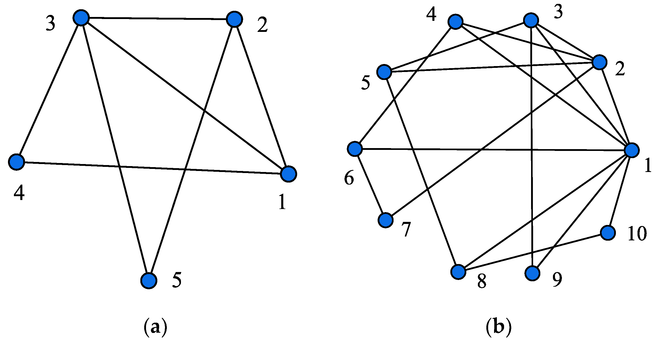 Systems 10 00204 g002 Systems 10 00204 g002