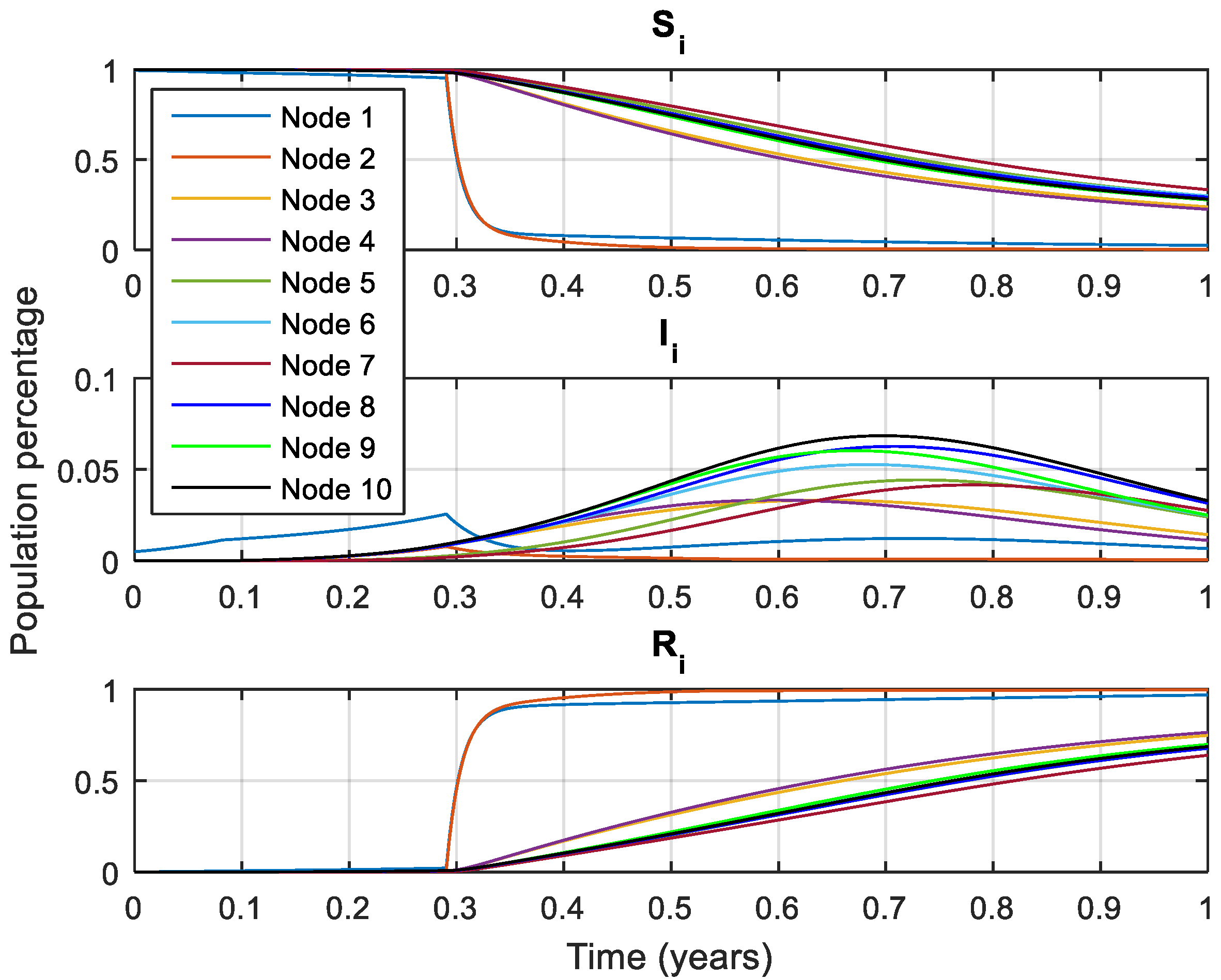 Systems 10 00204 g010 Systems 10 00204 g010