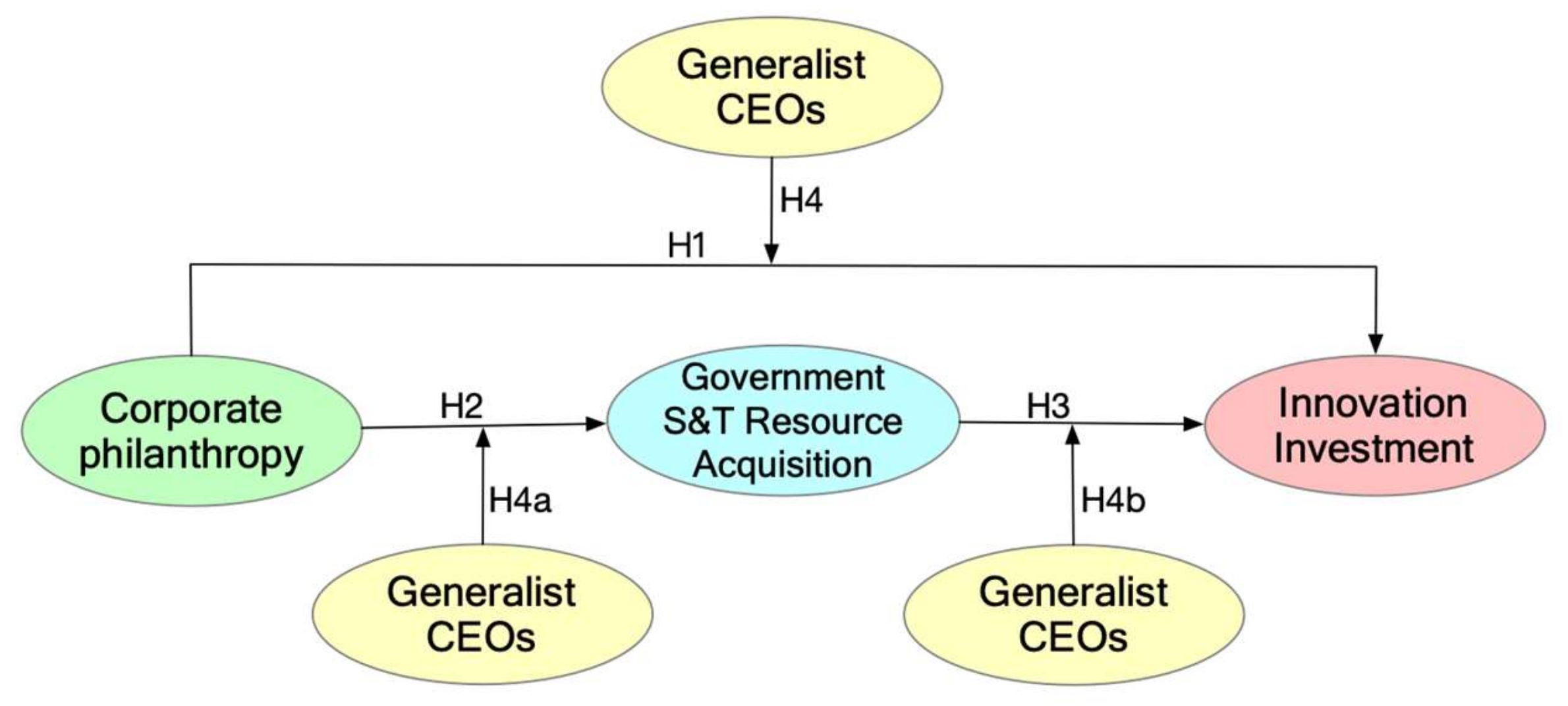 Systems 10 00206 g002 Systems 10 00206 g002