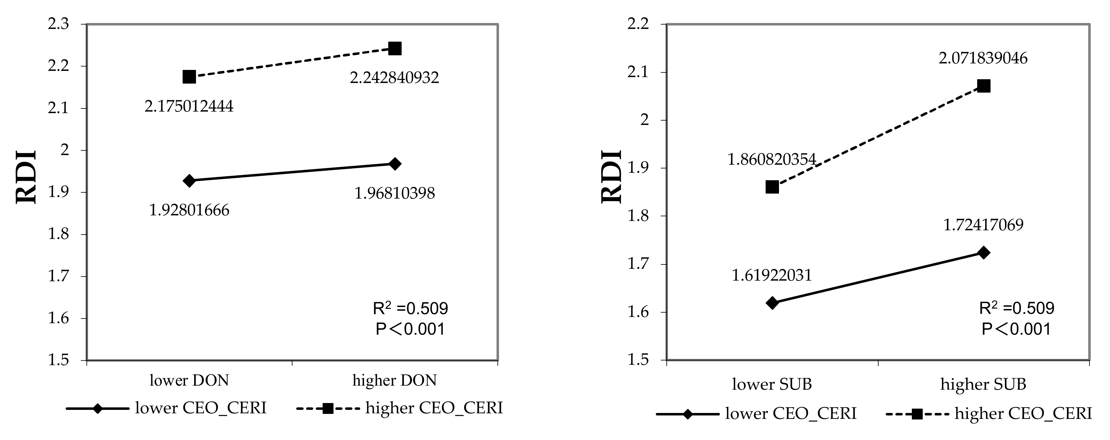 Systems 10 00206 g003 Systems 10 00206 g003