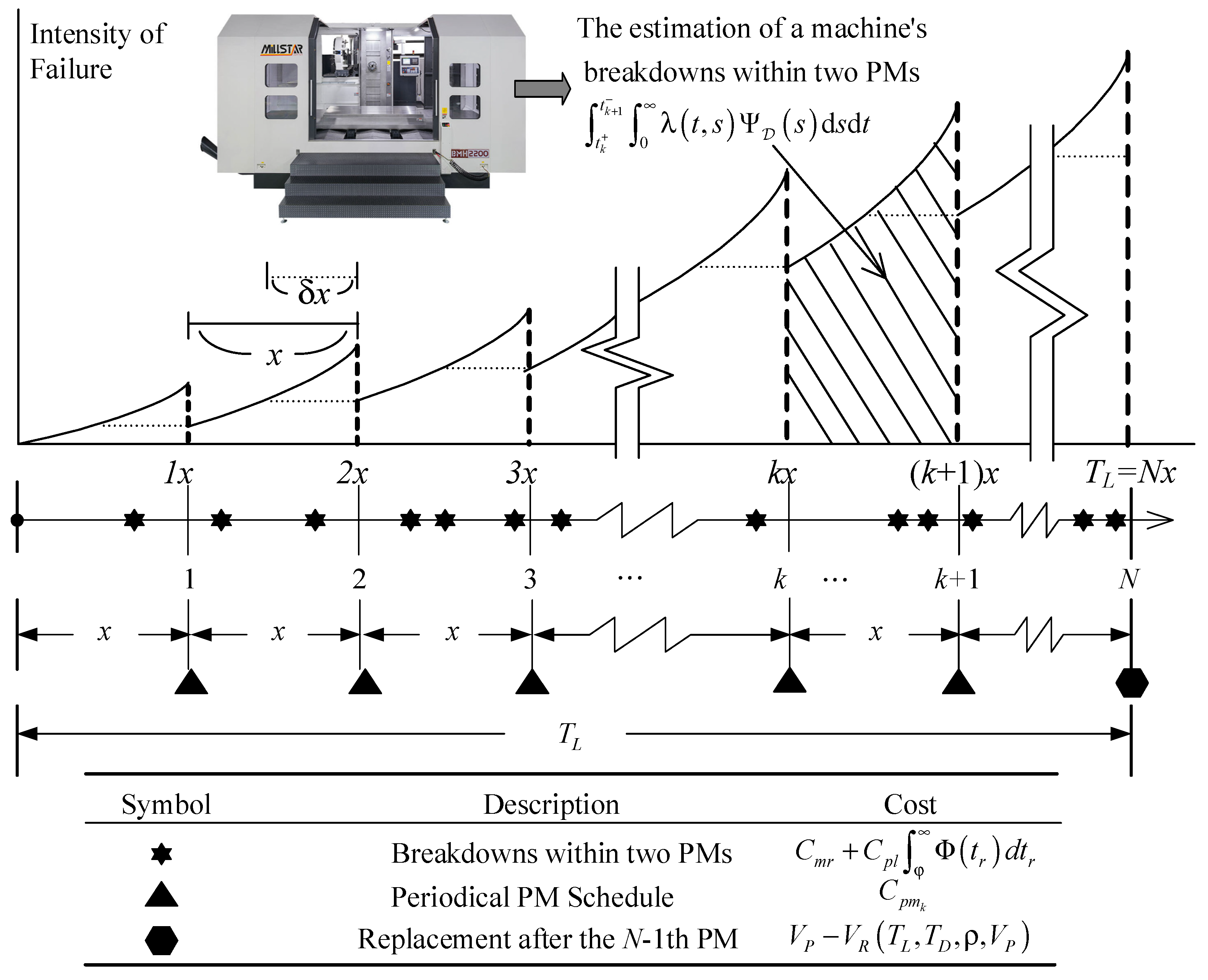 Systems 10 00210 g002