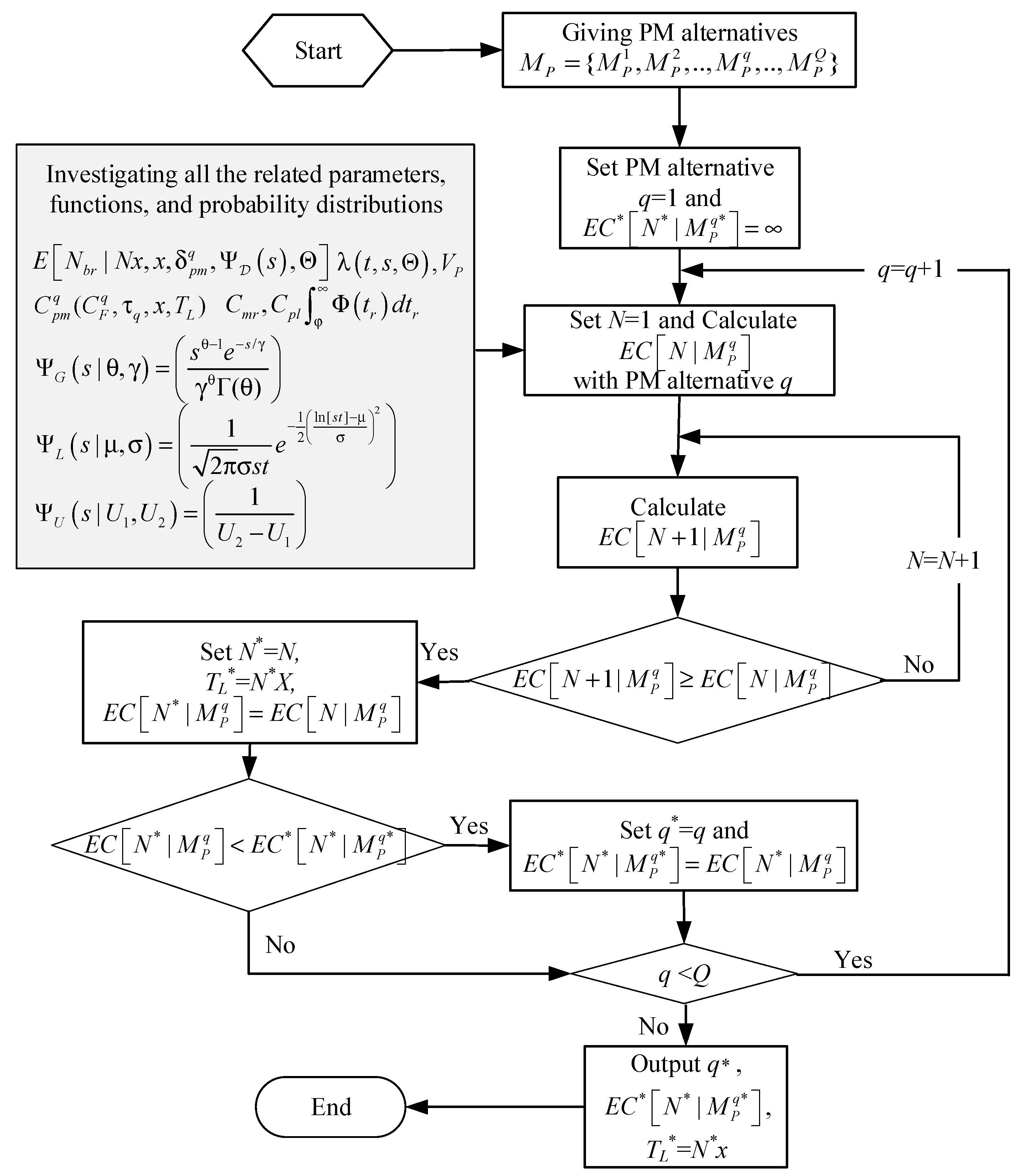 Systems 10 00210 g003