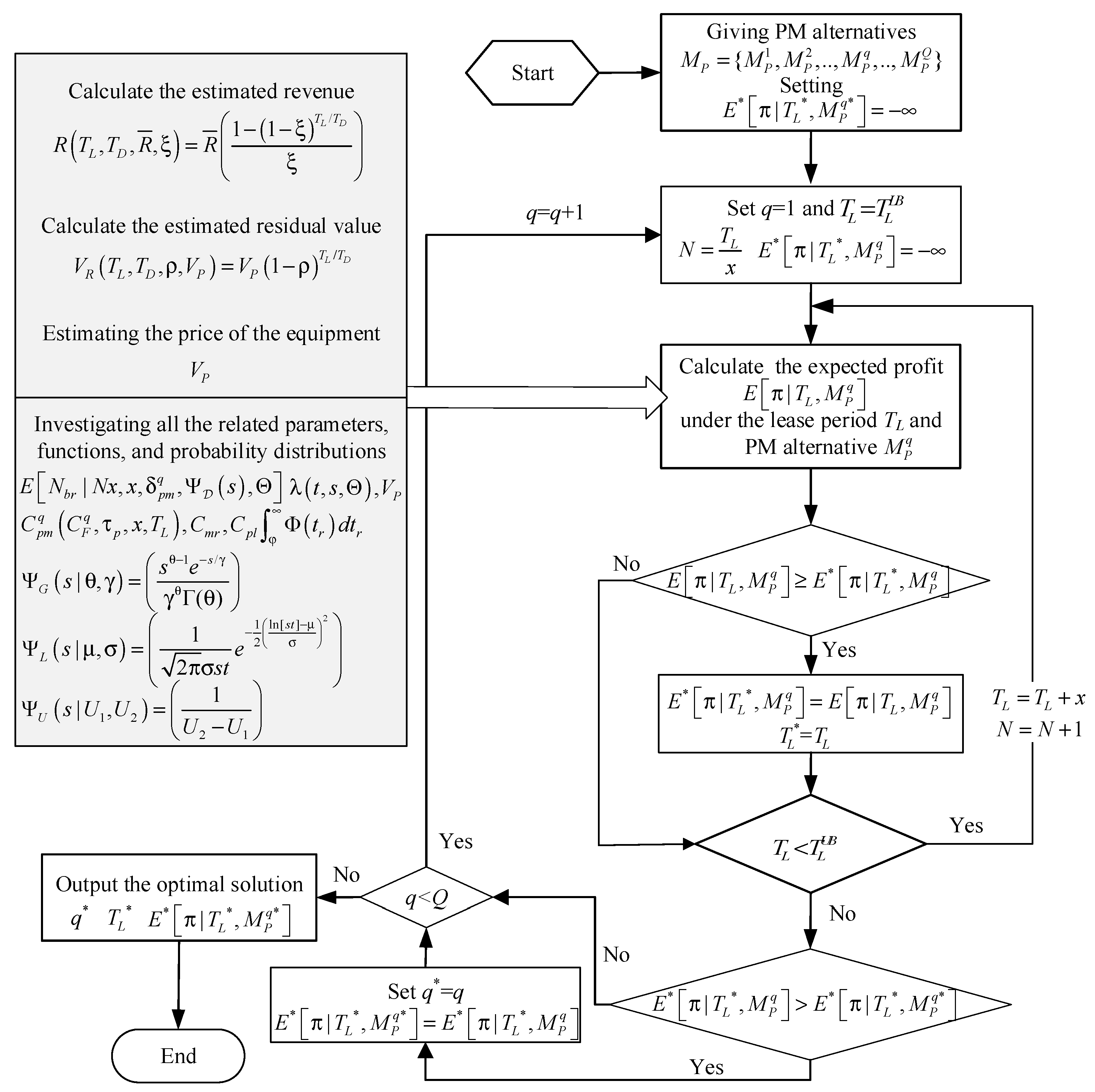 Systems 10 00210 g004