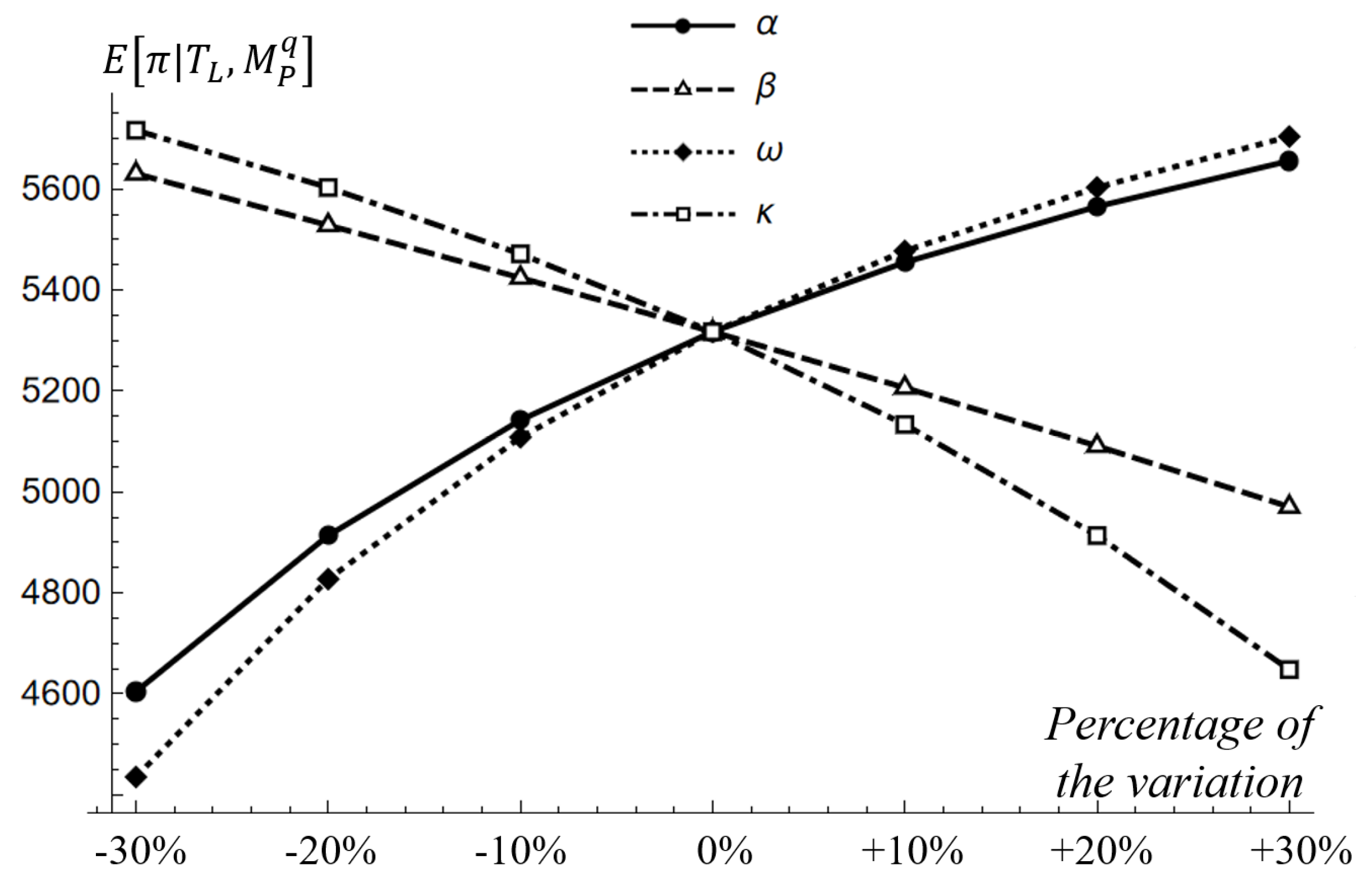 Systems 10 00210 g008