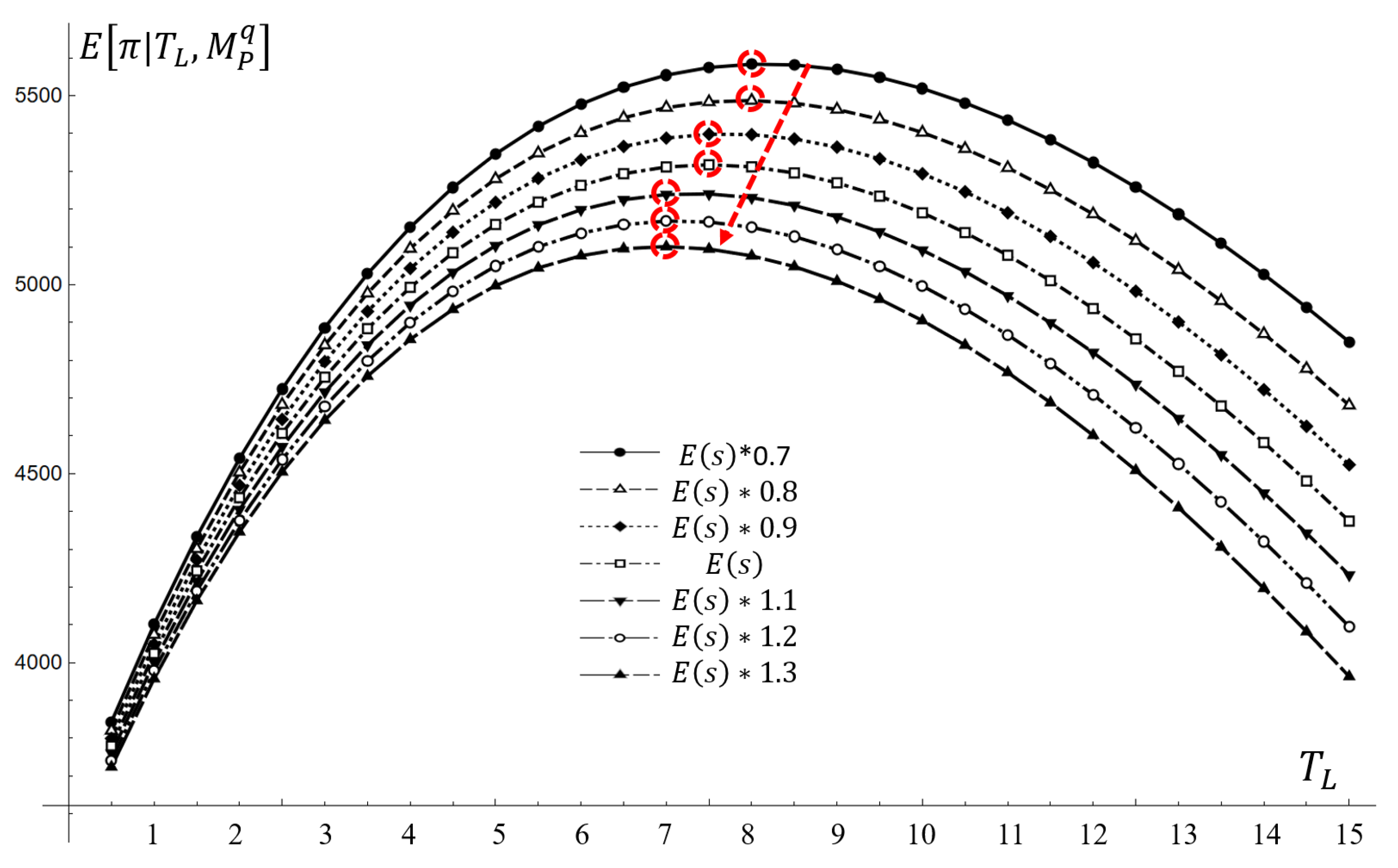 Systems 10 00210 g010