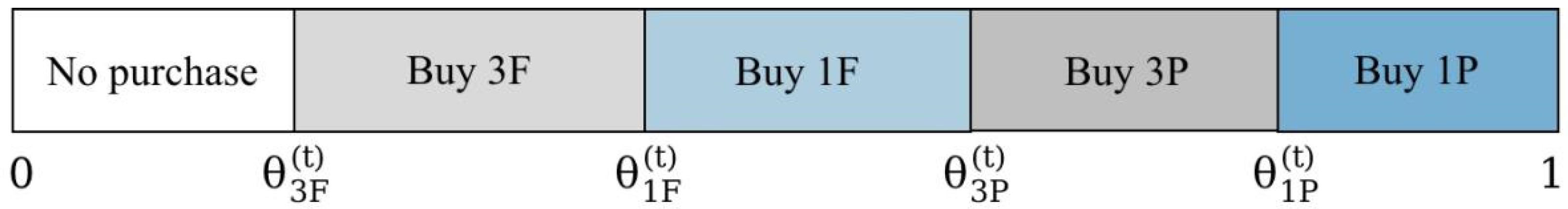 Systems 10 00215 g002