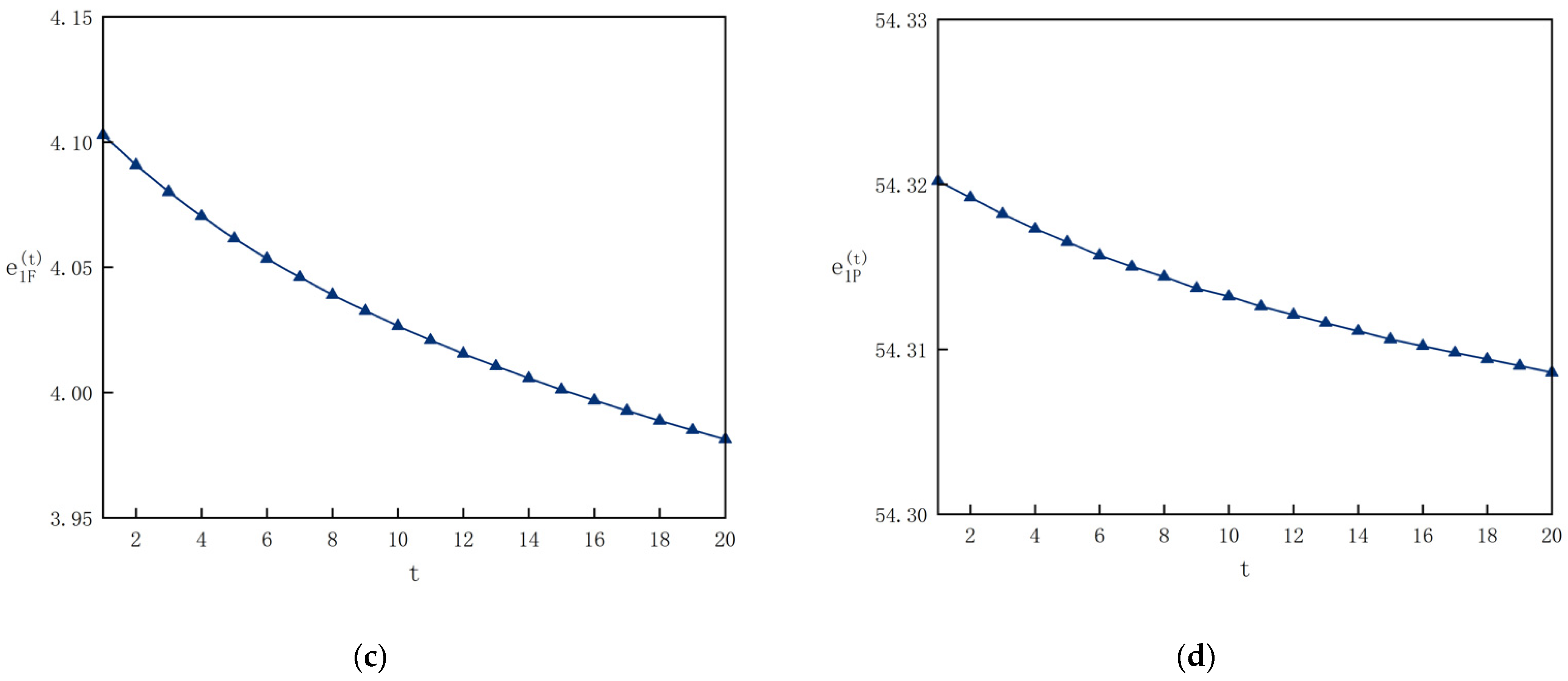 Systems 10 00215 g006b