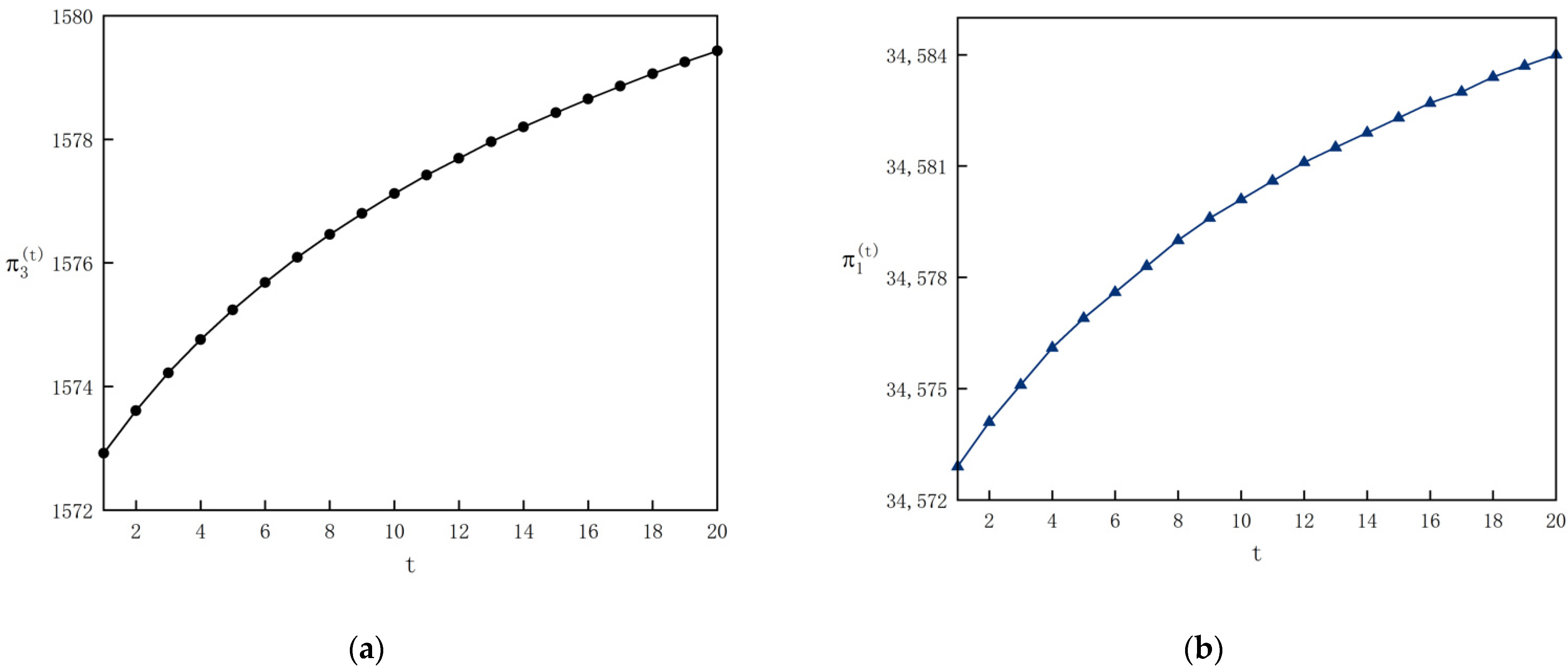 Systems 10 00215 g007