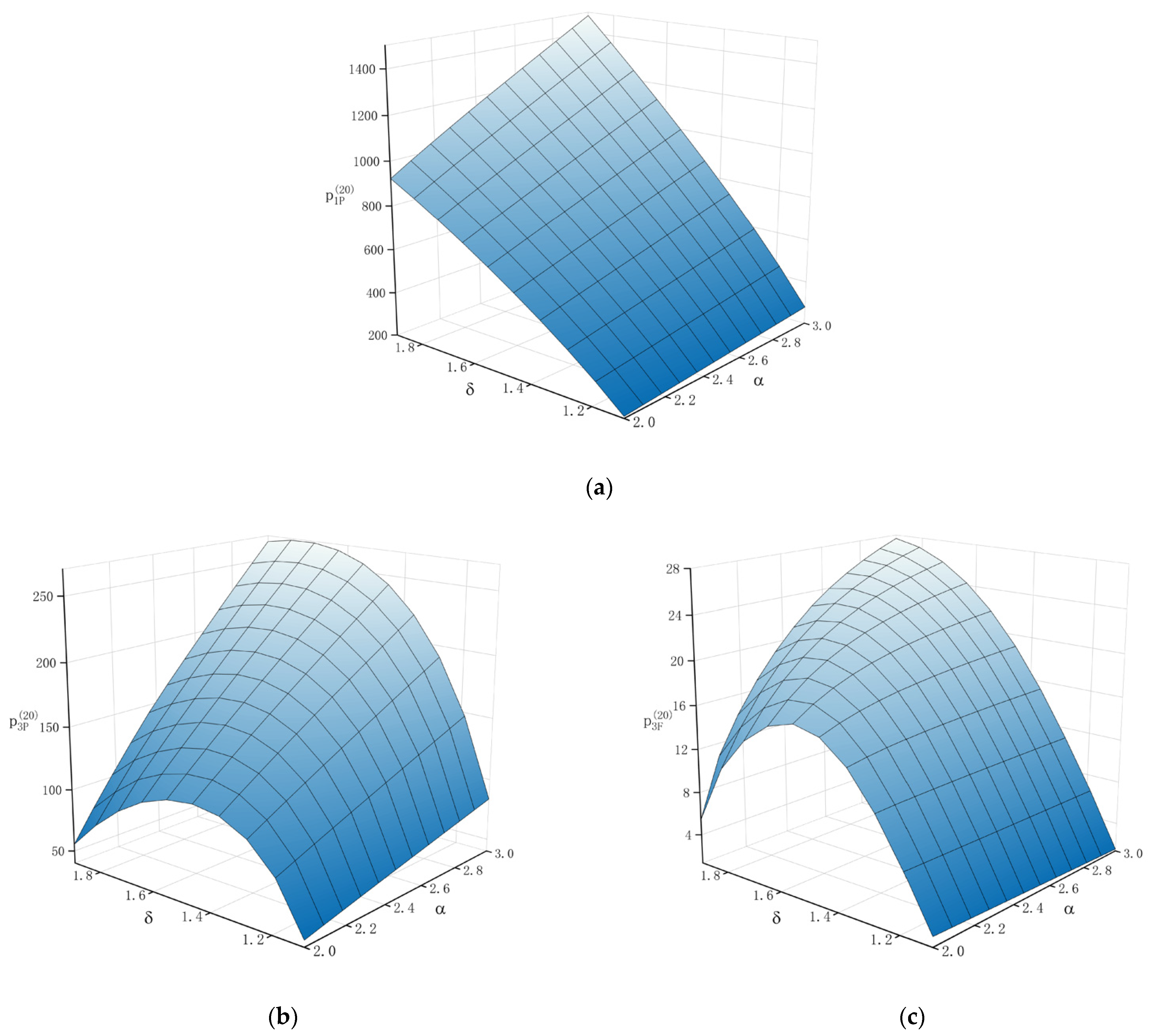 Systems 10 00215 g009