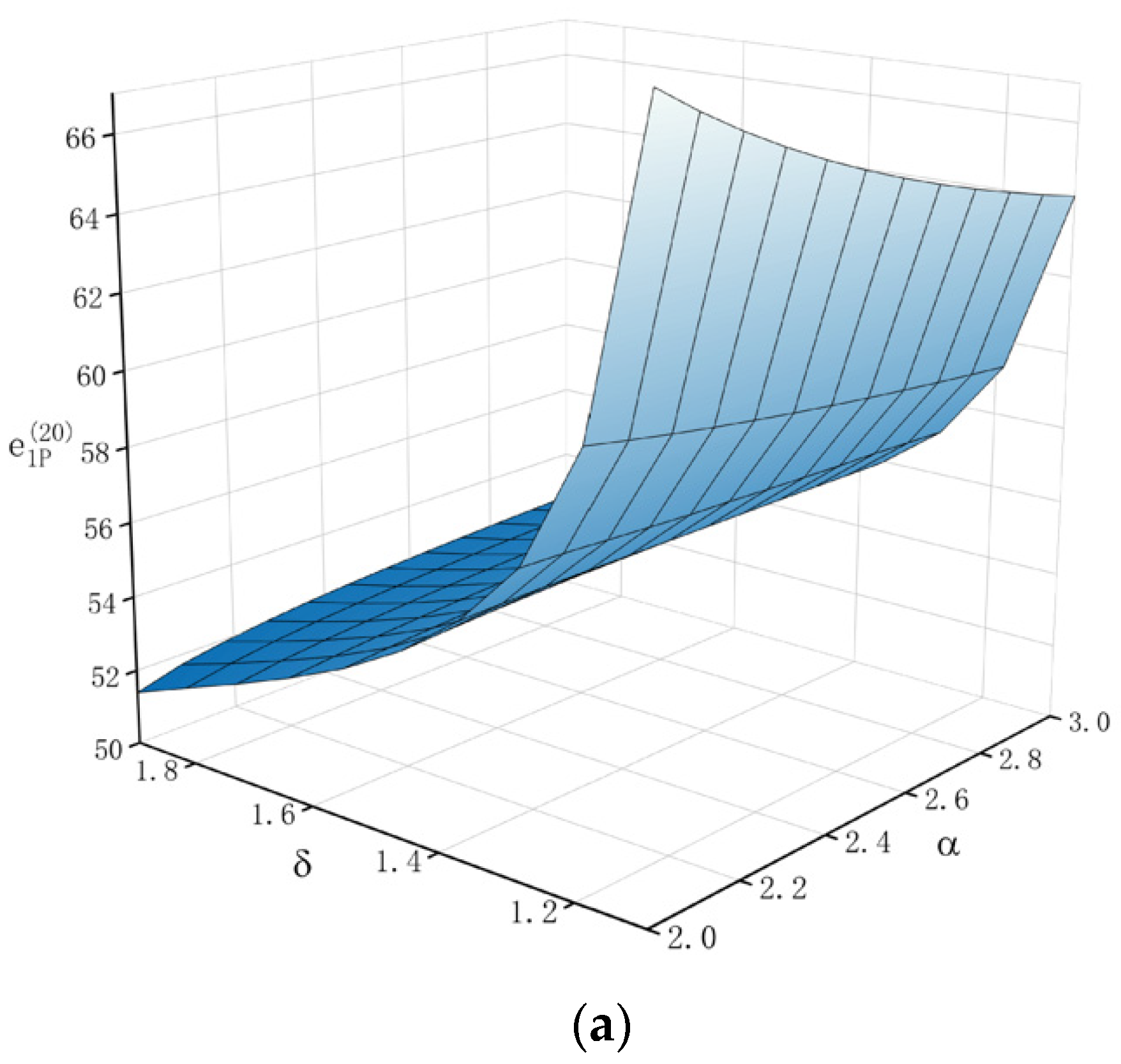 Systems 10 00215 g010a