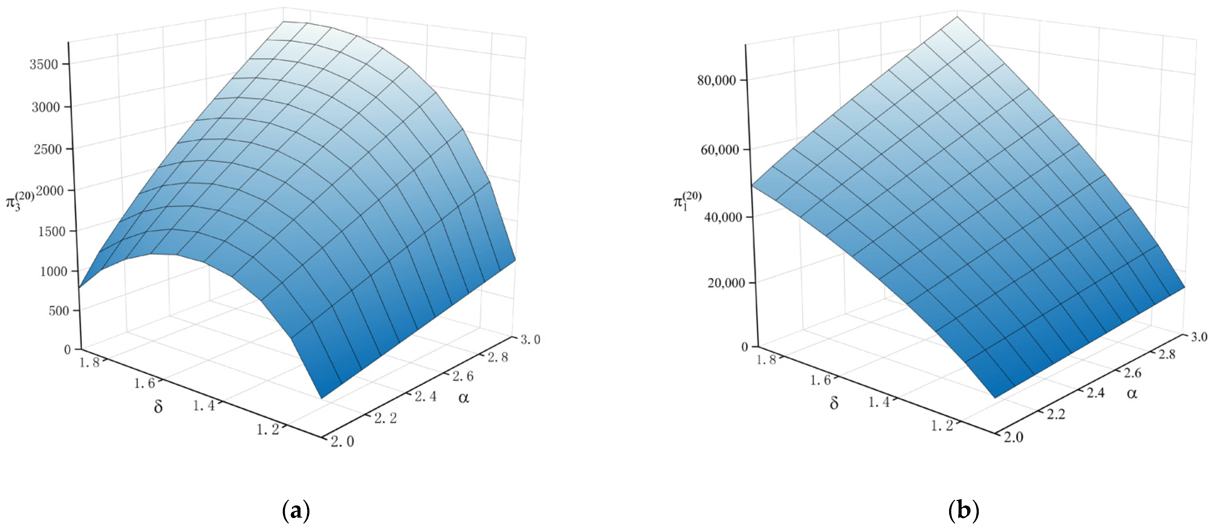 Systems 10 00215 g011