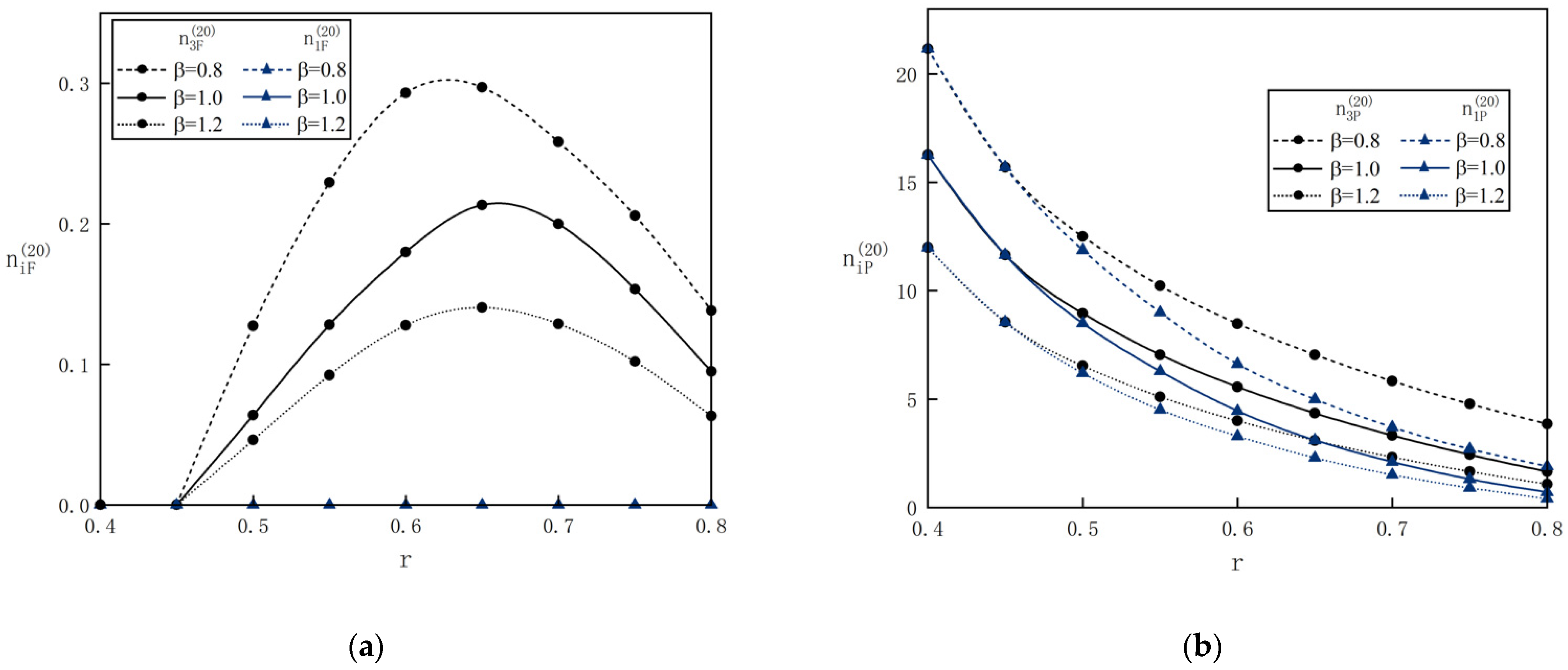 Systems 10 00215 g012