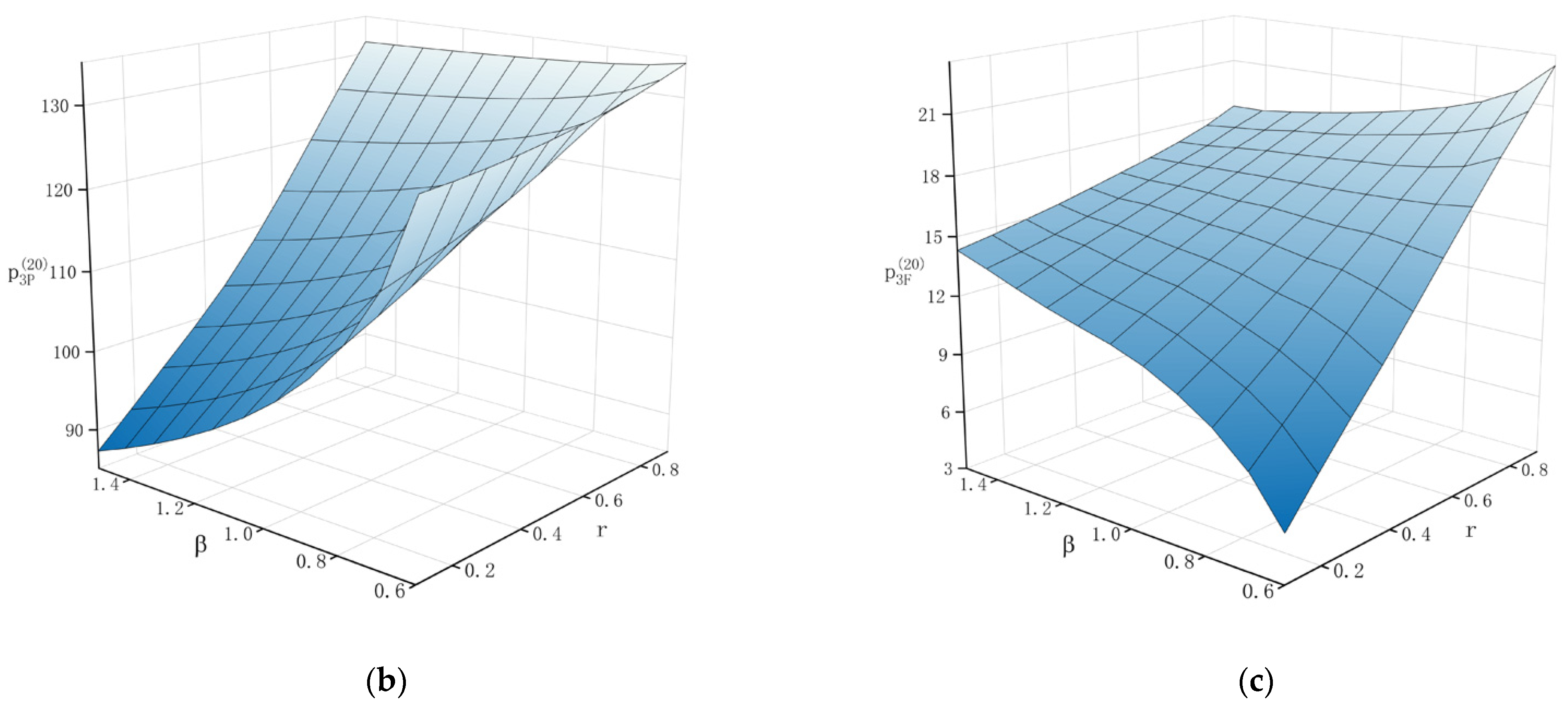 Systems 10 00215 g013b