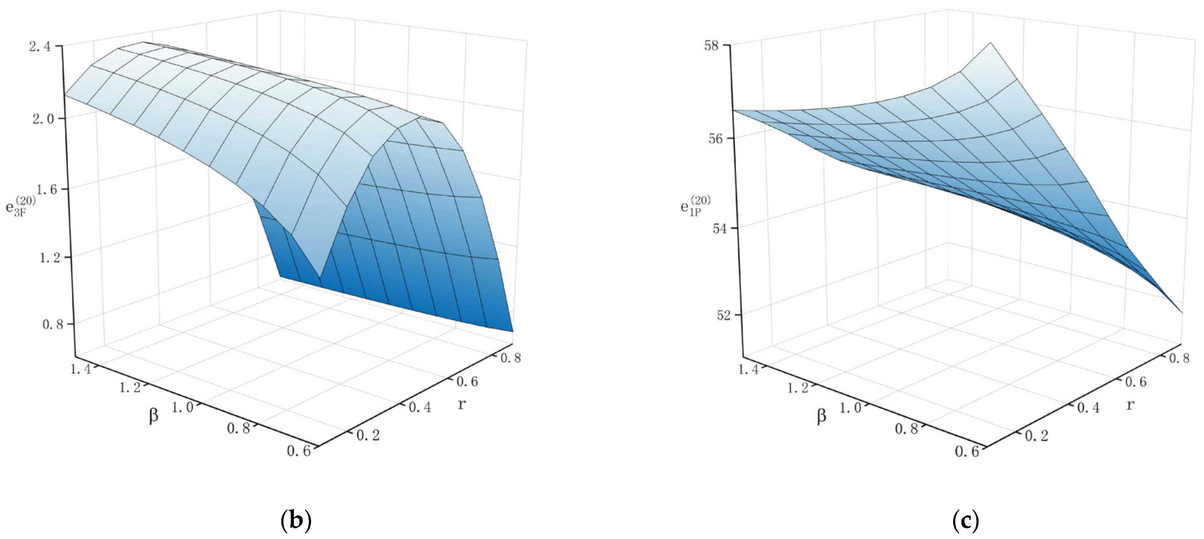 Systems 10 00215 g014b
