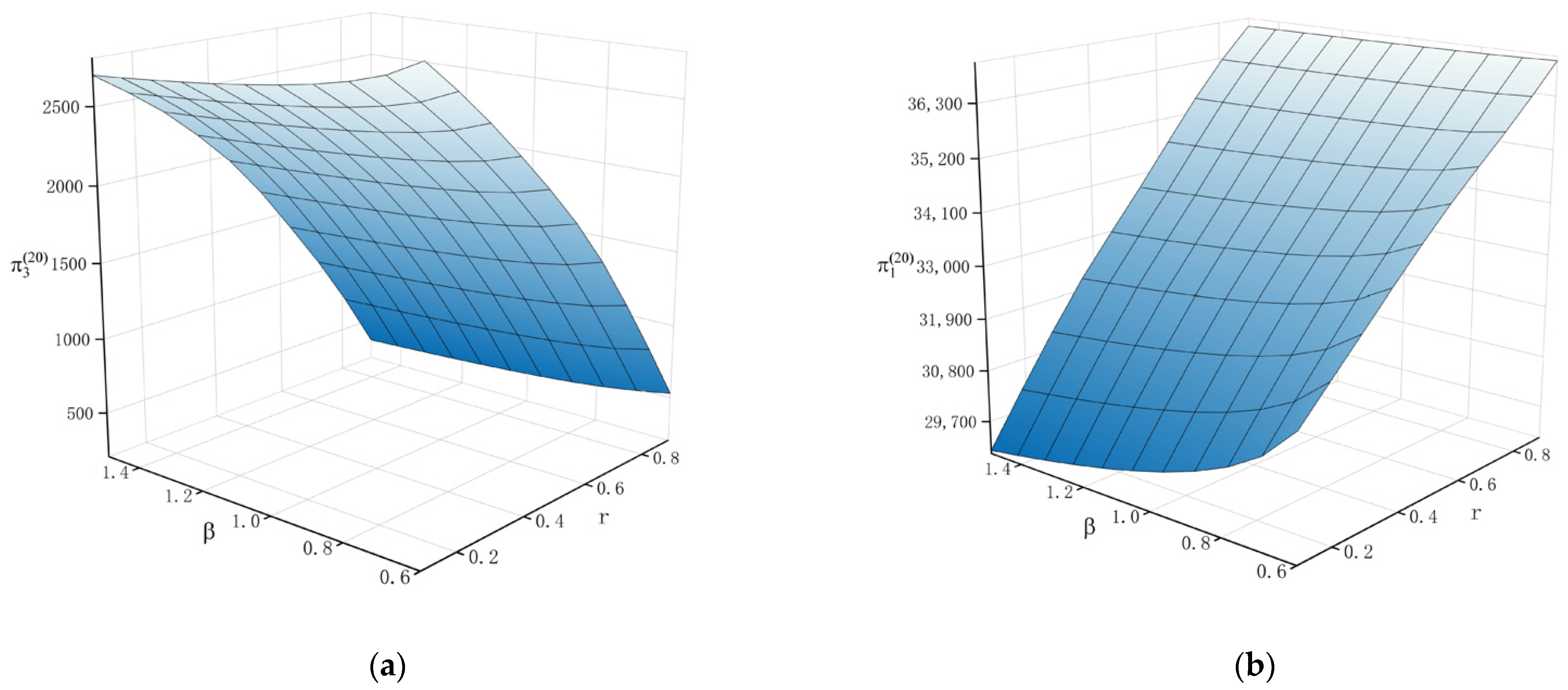 Systems 10 00215 g015
