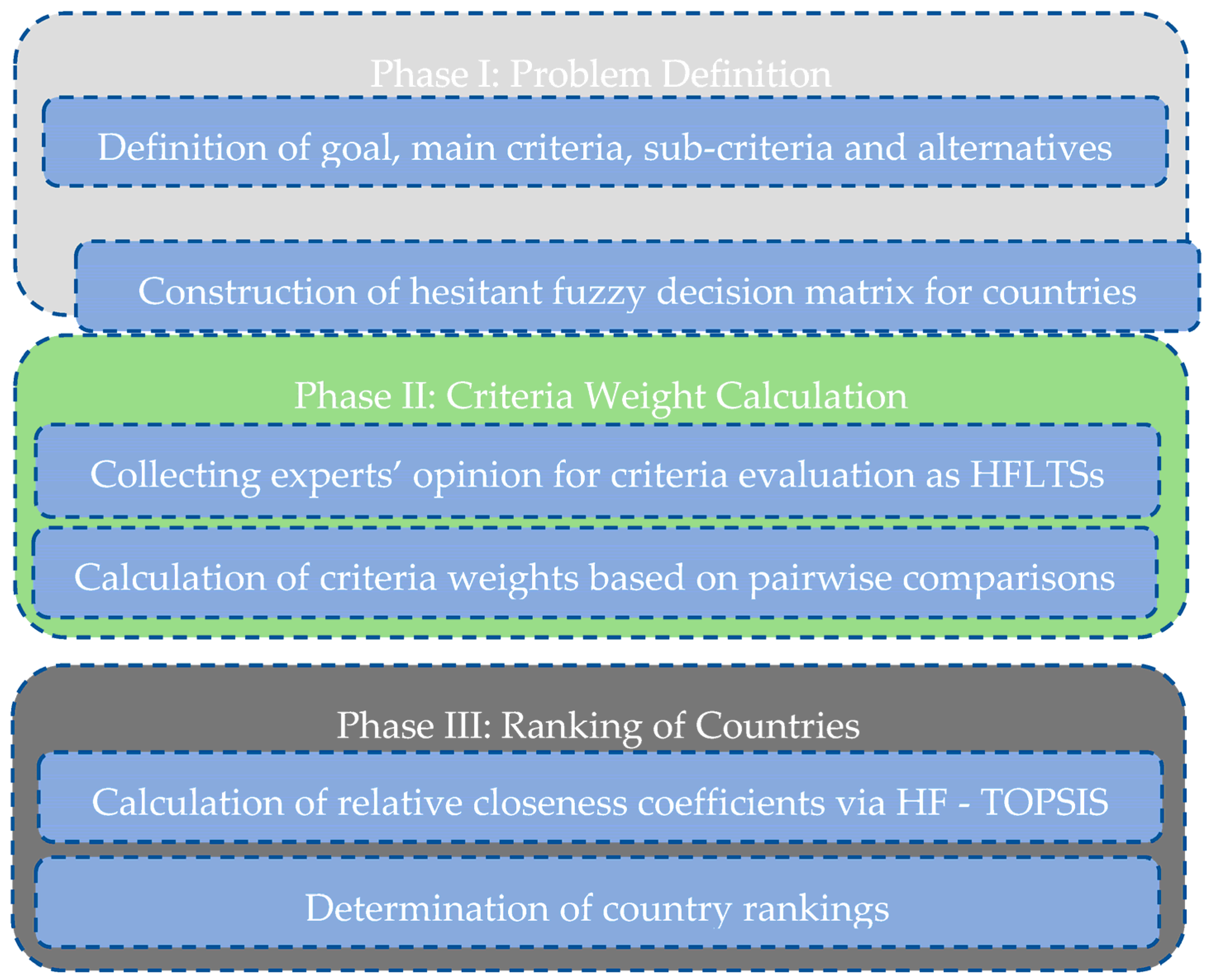 Systems 10 00219 g001