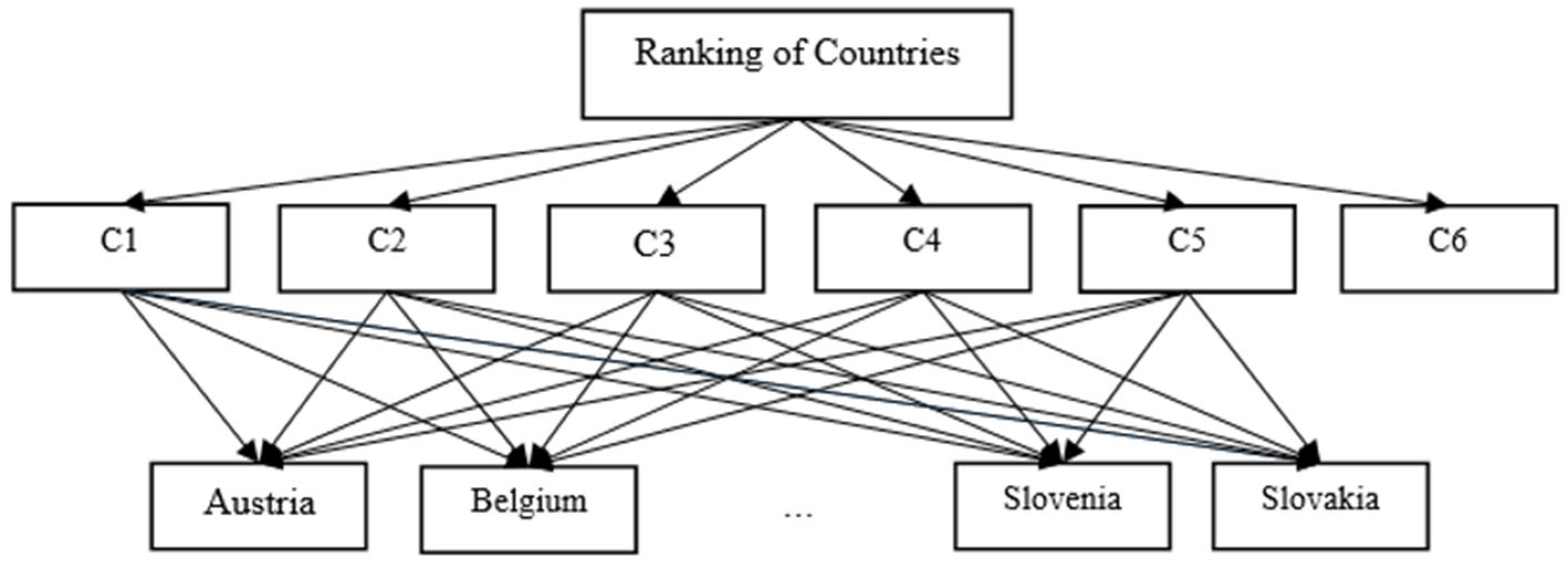 Systems 10 00219 g002