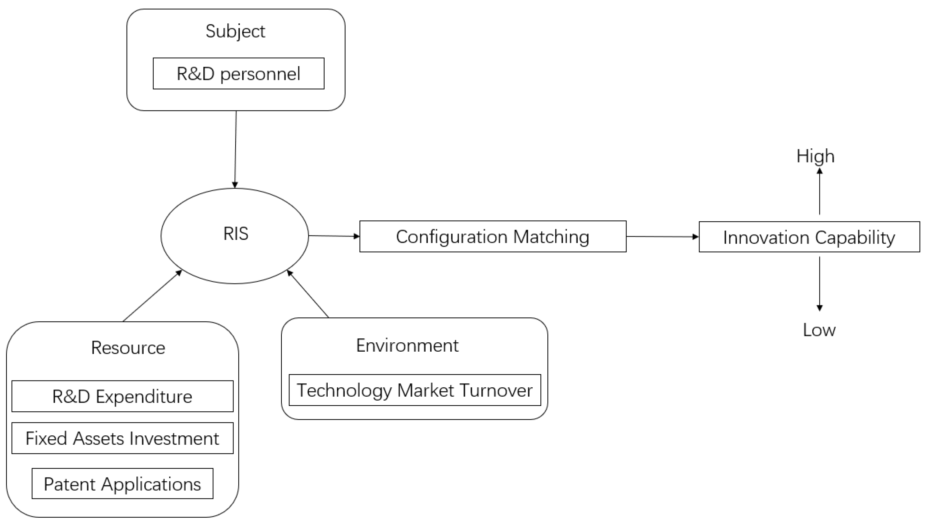 Systems 10 00220 g001