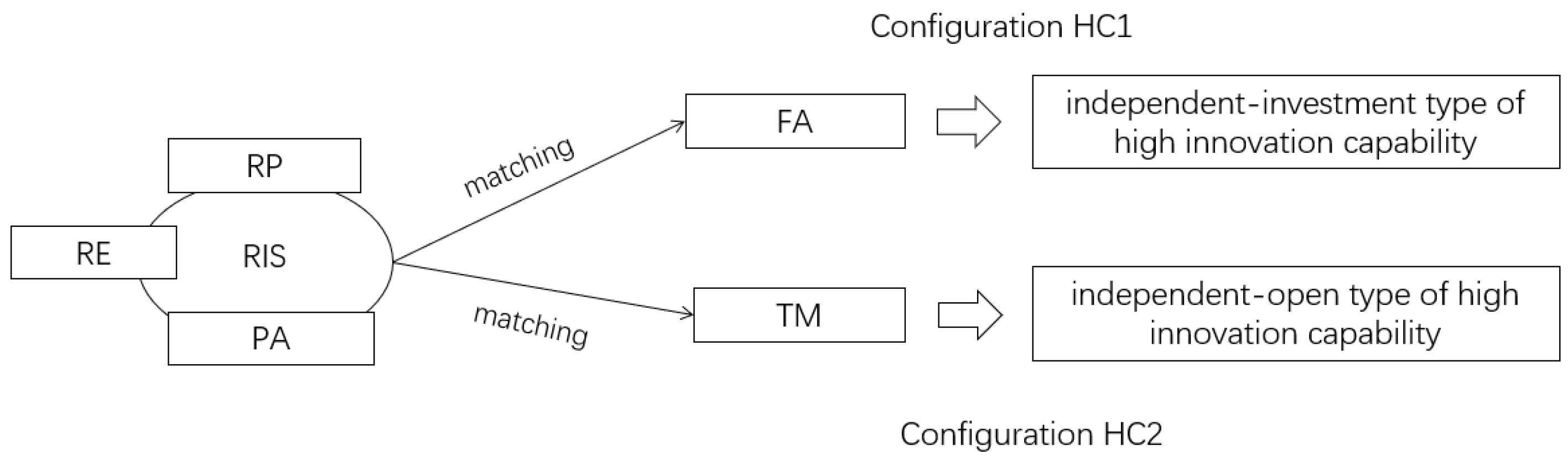 Systems 10 00220 g002