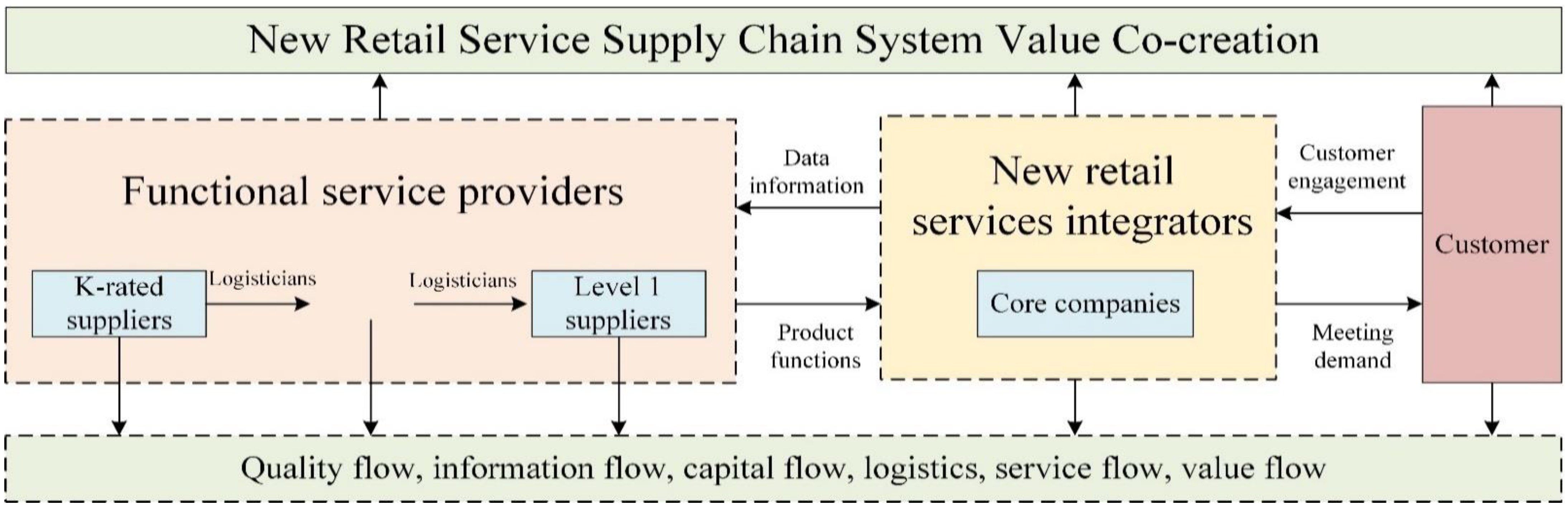 Systems 10 00221 g001
