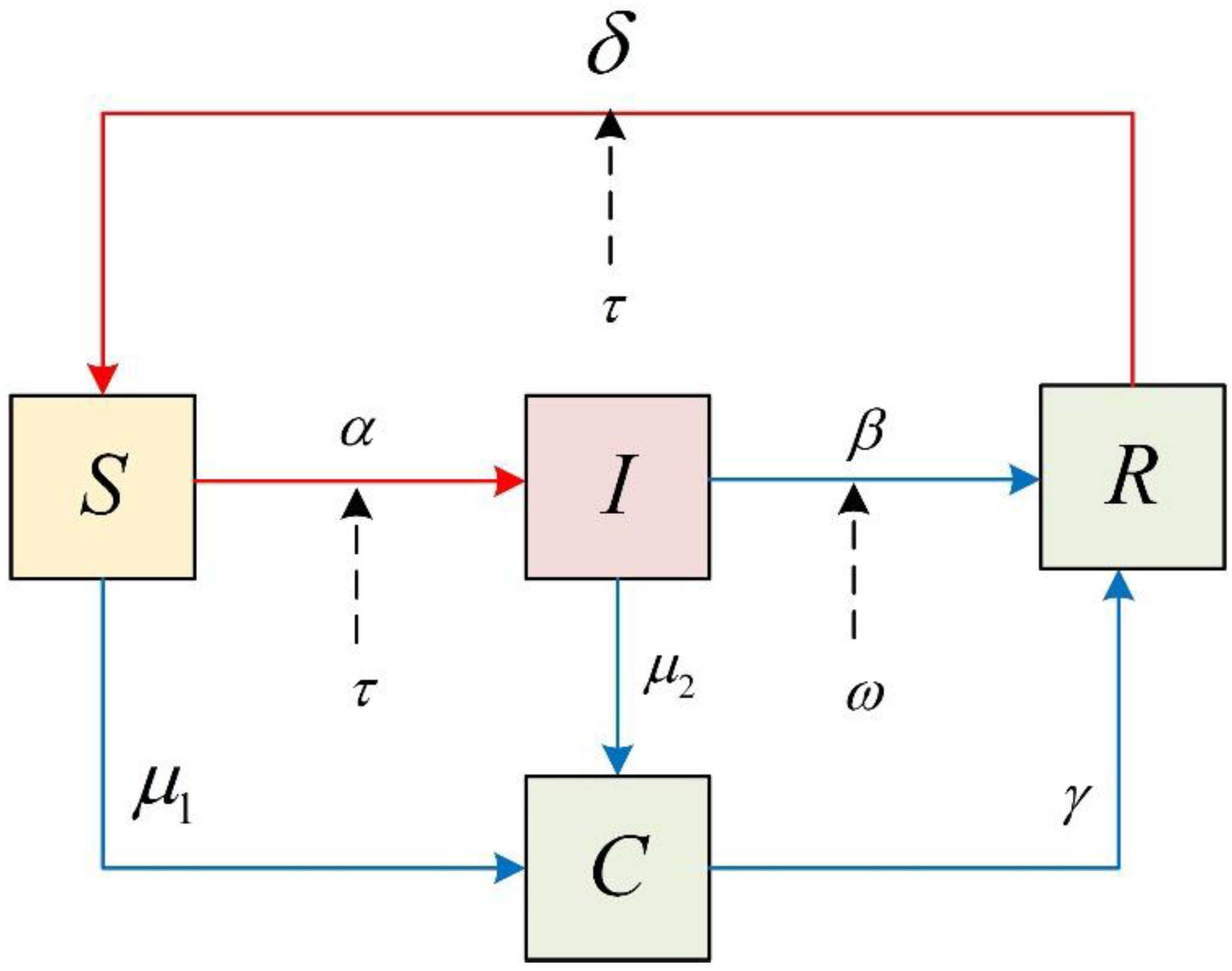 Systems 10 00221 g002