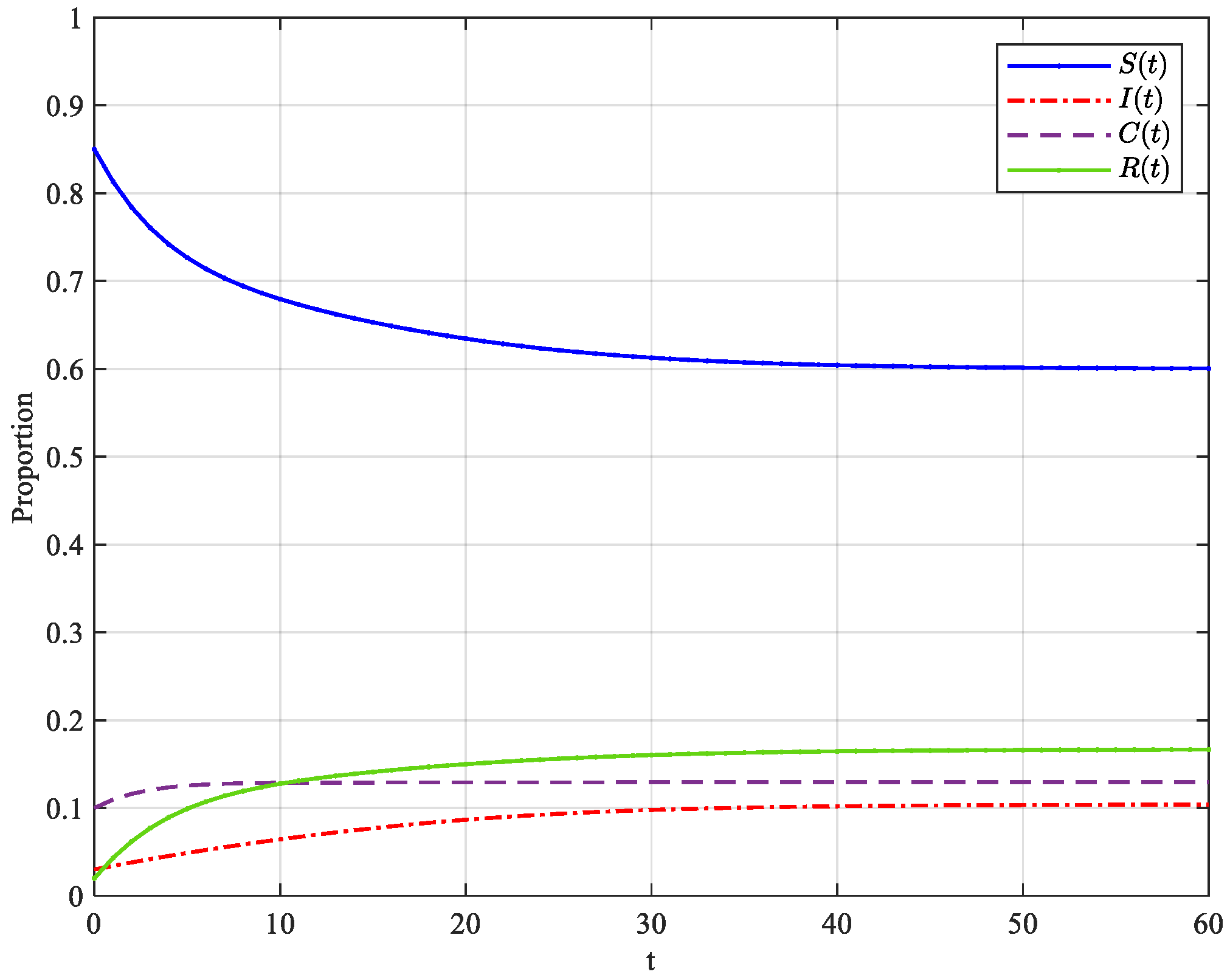 Systems 10 00221 g003